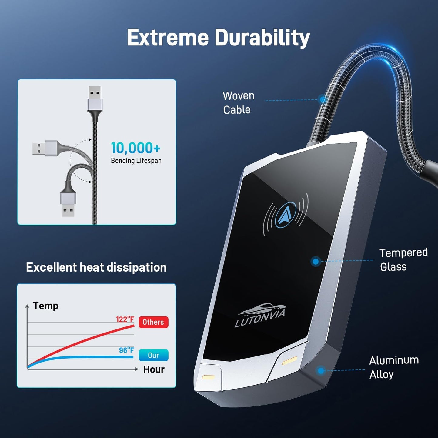 Android Auto Wireless Adapter with NFC, 2024 Upgraded Android Auto Dongle, Low Latency, 5.8GHz Wifi, Plug & Play Converts Wired to Wireless for Android 11+ & Cars with Factory Wired Android Auto