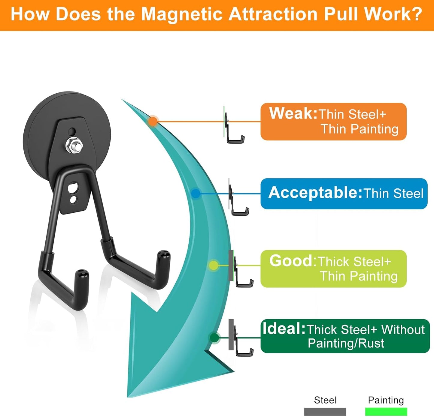 ENUODA Strong Magnetic Hooks 6 Pack Large Rare Earth Magnet Hooks Heavy Duty Utility Magnetic Tool Holder for Garage Organization, Van, Barn, to Hang Bag, Coat, Power Tool, Toolbox, Shovel, Broom,