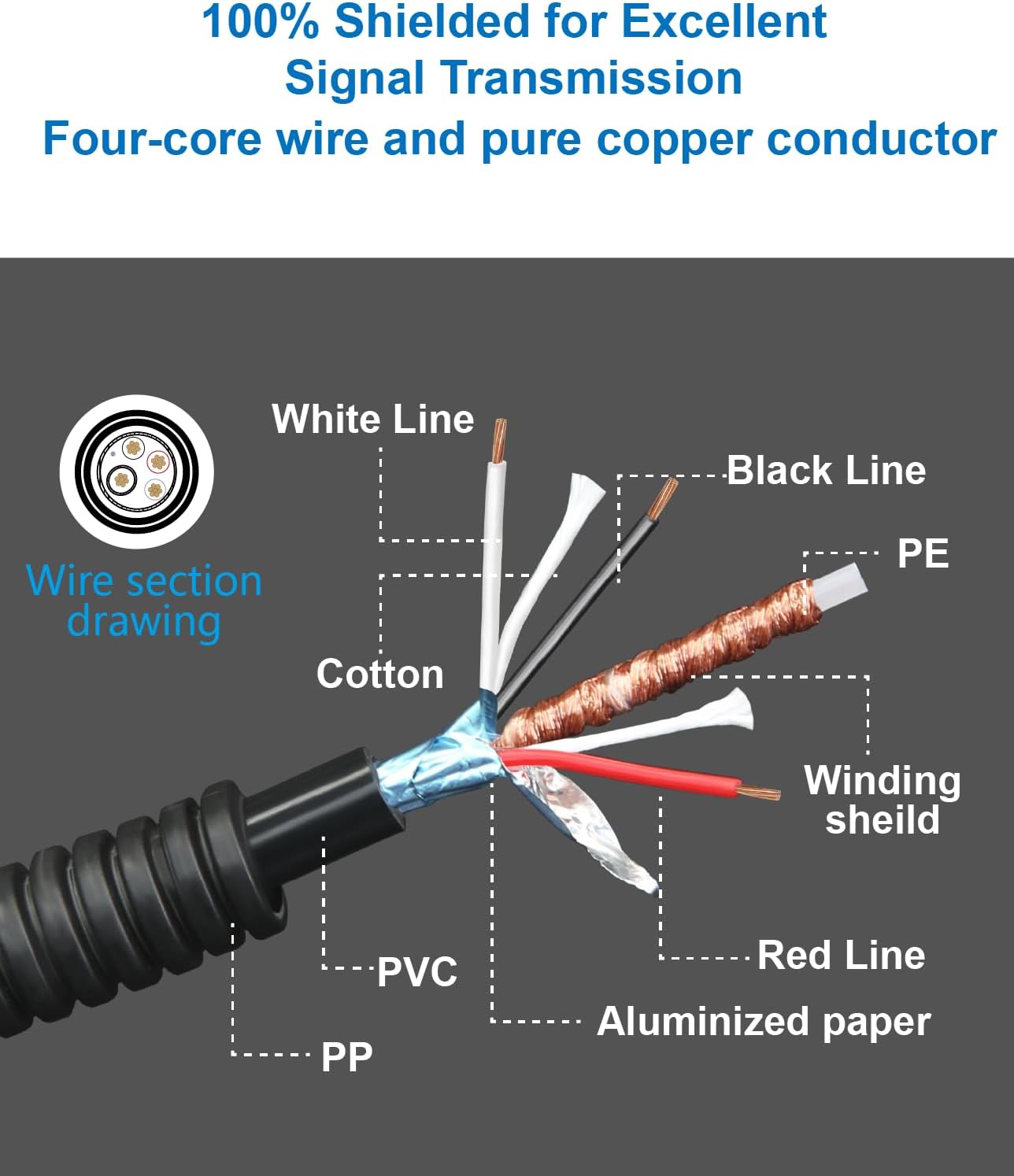 4 Pin Backup Camera Cable with Corrugated Tube Cover, 4 Pin Aviation Extension Cord, Weatherproof, Compatible with Rearview Camera Systems, Radar DVRs, CCTV Security Systems(10FT/3M)