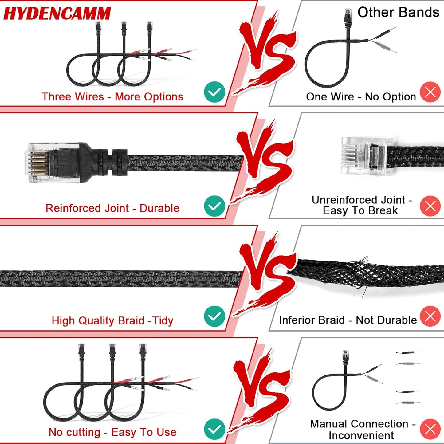 Upgrade 20" Mirror Plug Wire Tap, Radar Detector Hardwire Power Cord Kit with Inline Fuse Mount RJ11, Mirror Tap Radar Detector for Escort Valentine One Uniden Beltronics (Set of 3)