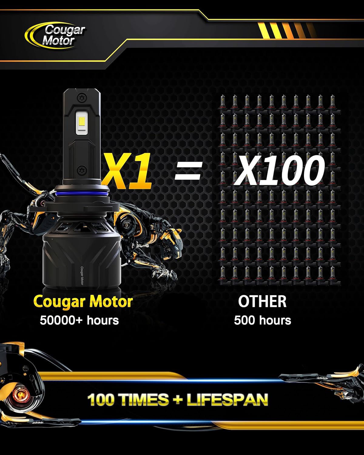 Cougar Motor 9012 Bulbs, HIR2 Fog Lights 6500K White Non-Polarity 9012 Fog Bulb or Off-Road Use Plug and Play - Pack of 2