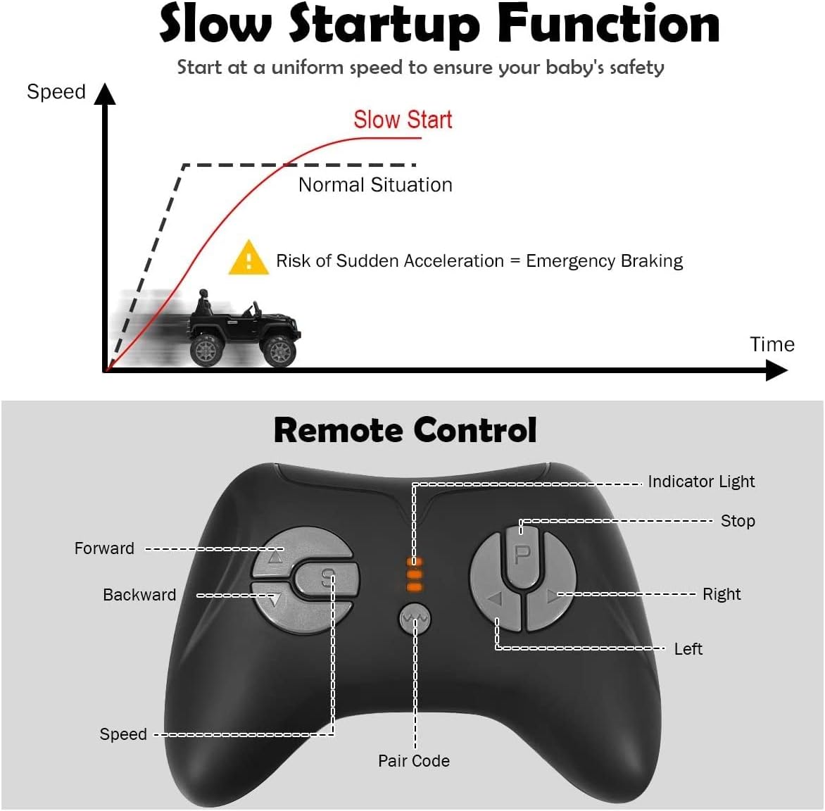 Costzon Ride on Car, 12V Battery Powered Electric Vehicle w/Parent Remote Control, Spring Suspension, Storage, 3 Speeds, LED Light, MP3, Music, USB & AUX Port, Electric Car for Kids (Black)