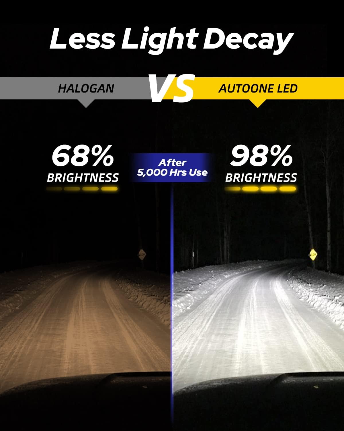 AUTOONE 9005/H B3 Bulbs, 16000LM Fog Lights 6000K White, Fanless Mini Size, Pack of 2