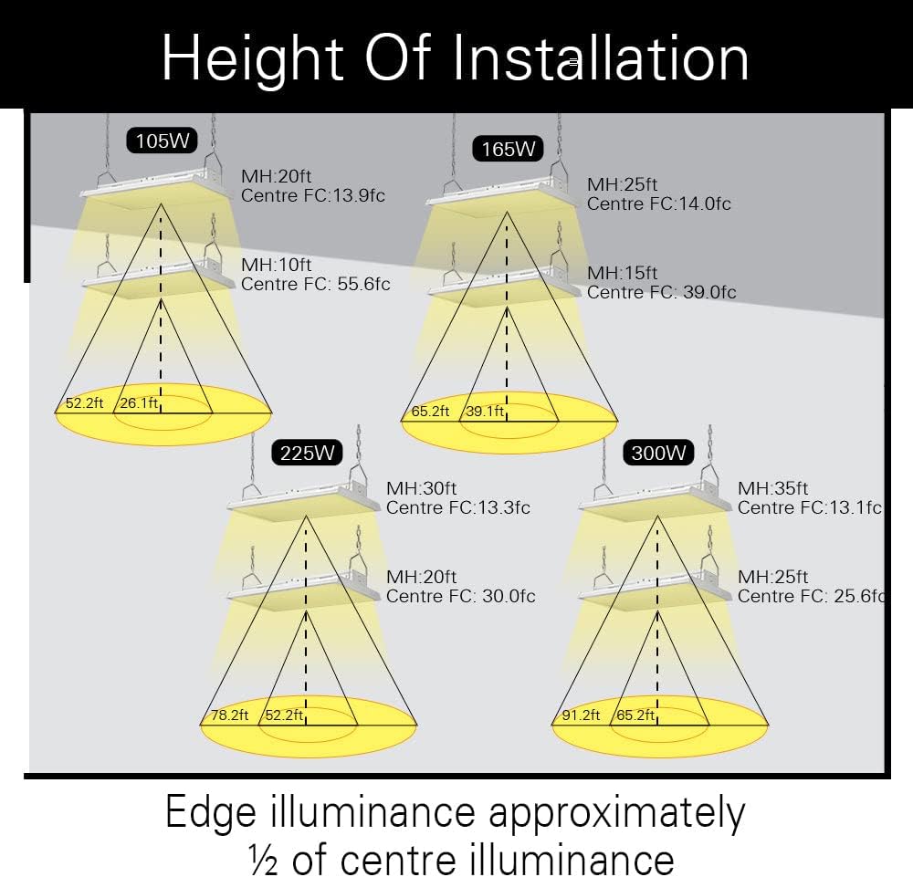 4FT Linear LED Highbay Light - Pack of Two - 225W - 30600LM - 1-10V dimmable - 5000K Daylight White - UL and DLC Listed - Replaces 6-8 Lamp Fluorescent T5 Fixture