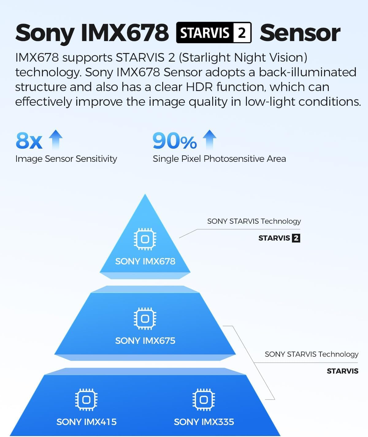 AZDOME PG17 Pro Mirror Dash Cam Front and Rear with IMX678, STARVIS 2 Rear View Mirror Camera with 5.8GHz WiFi, 4K+2.5K Dashcam, OTA Upgrade, Timeline Playback, Dual HDR, Voice Control, 128GB Card