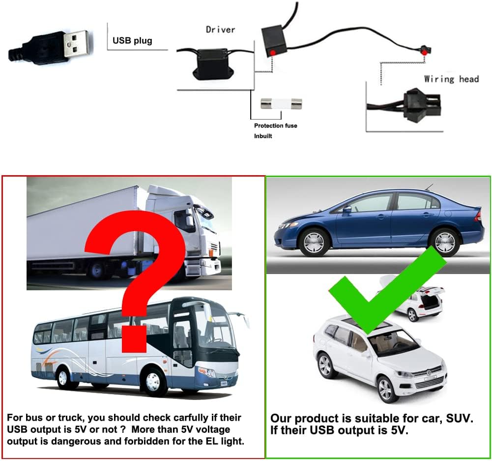 El Wire Red Interior Car LED Strip Lights, 10M Neon Wire USB 5V with Fuse Protection for Automotive Interior Decoration, with 6mm Sewing Edge