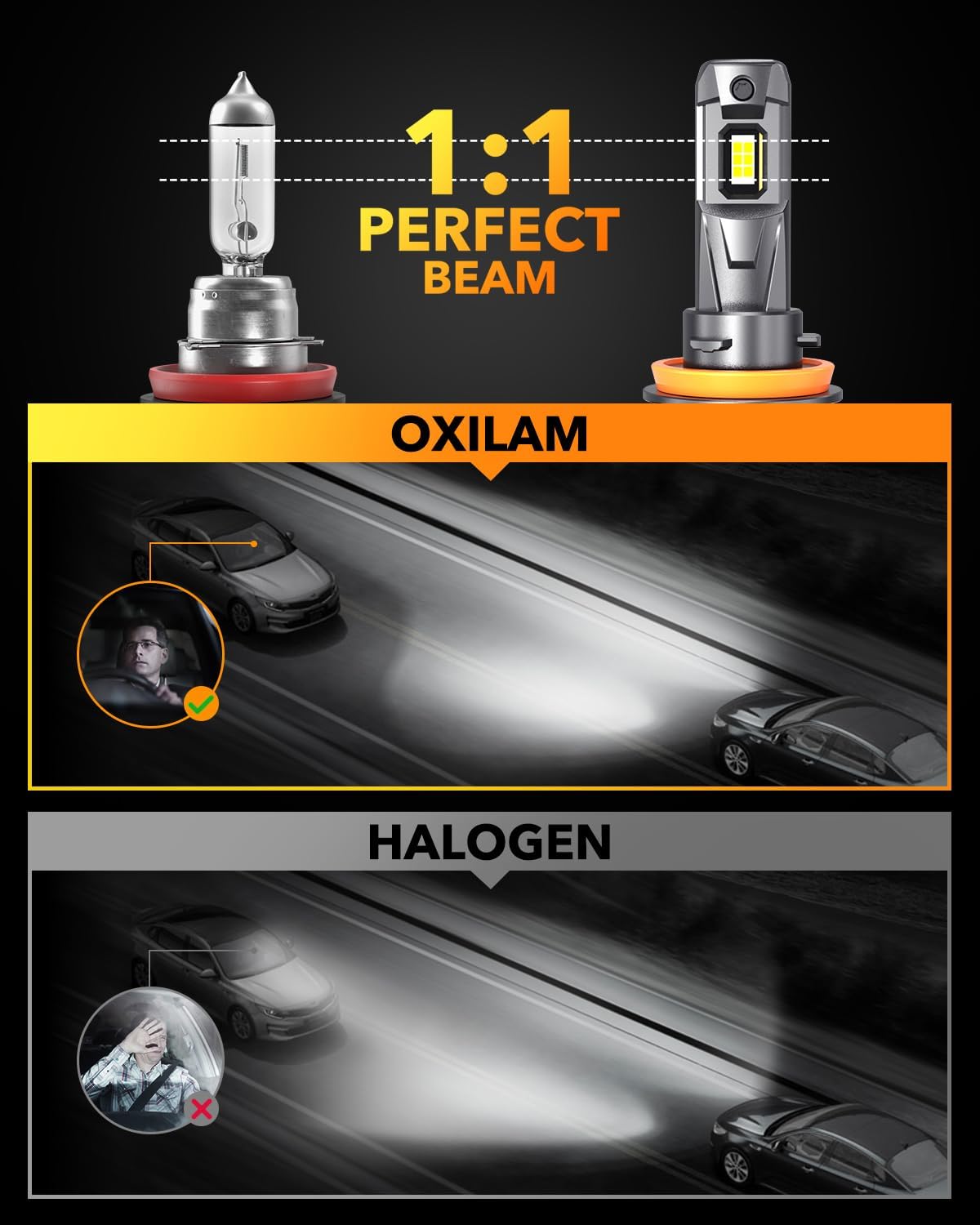 OXILAM H11 LED Bulb H8 H9 Bulbs, 900% Brighter Ultra-Bright, 3 Min Quick Install, 20 Years Lifespan, No Flicker, 99% Compatibility