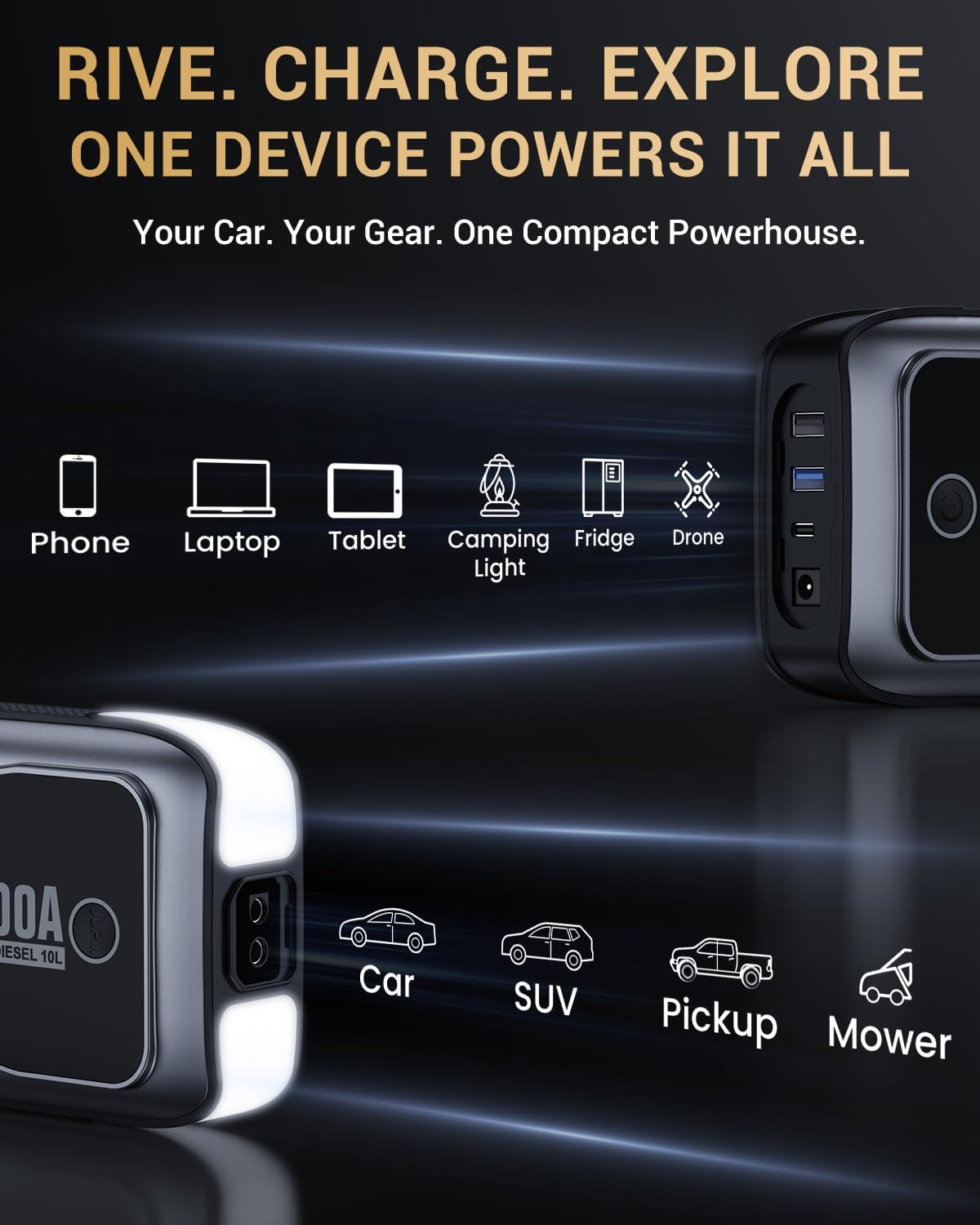 MOSTOOL M8 6000A Flagship Car Jump Starter, 12V Professional Battery Pack with Smart LCD, Heavy Duty Safety Clamps, 24000mAh Power Bank, 400-Lumen LED, Rugged Kit for All Gas & Up to 12.0L Diesel