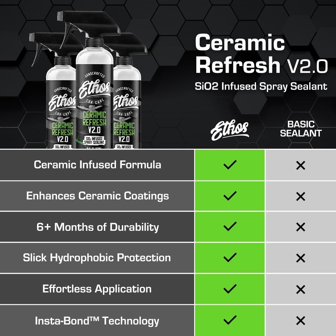 Ethos Ceramic Refresh - Ceramic Spray Sealant & Topper for Instant Gloss and 6+ Months of Protection Rejuvenates and Protects Coatings