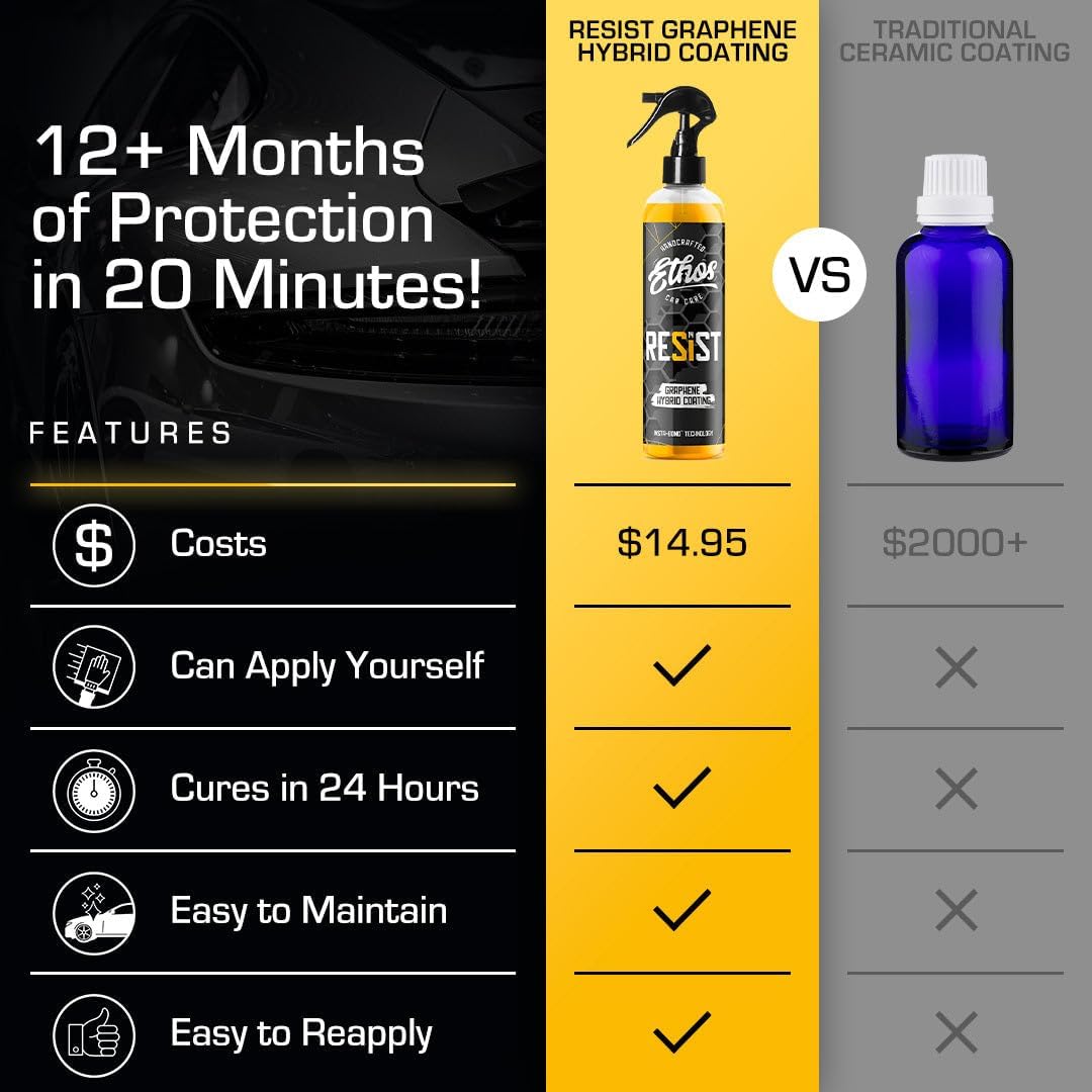 RESIST Graphene Spray Coating - UV Ceramic Coating for Cars - 2-in-1 Hybrid Formula Ceramic Spray Coating for Cars for Incredibly Slick, Glossy Finish - Graphene Ceramic Coating Protection for Car