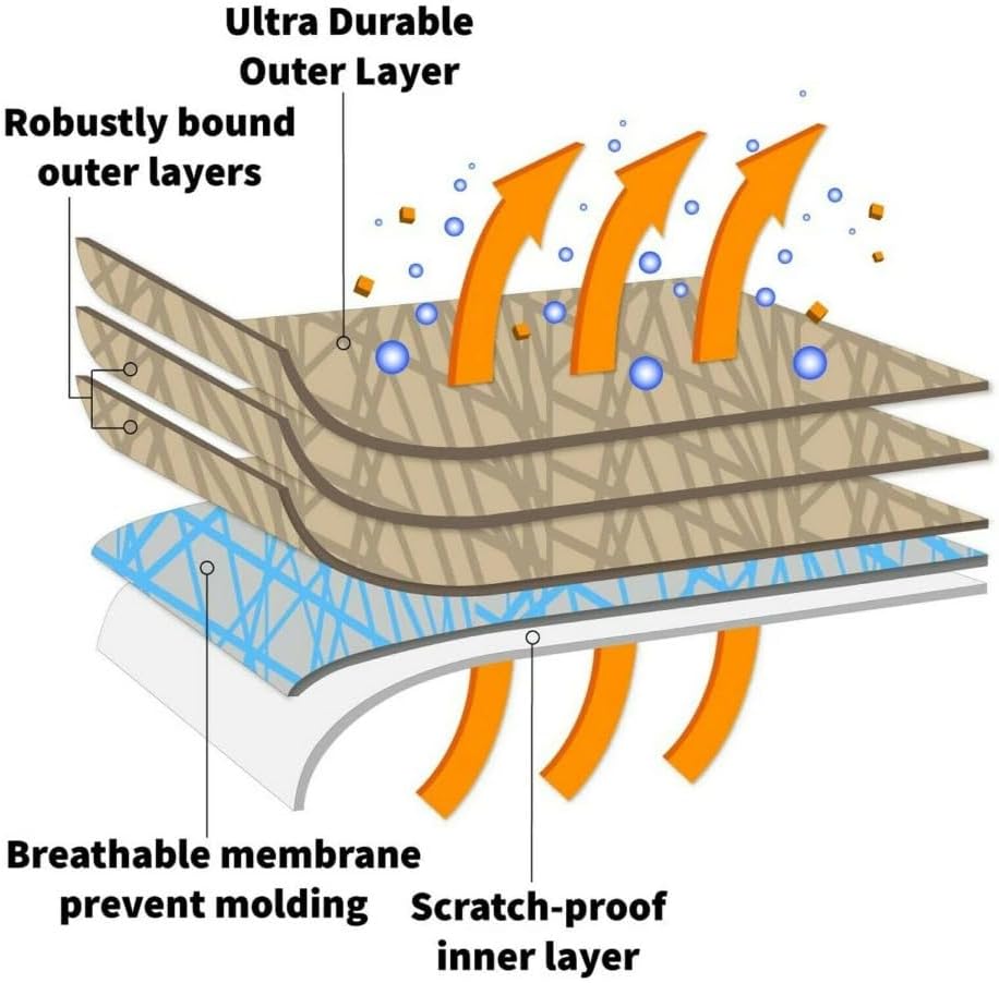 5 Layer Full Car Cover - Semi Custom Fit for 1997-2004 Chevrolet Corvette C5 | All-Weather Protection: Waterproof, Dustproof, Windproof, UV-Resistant | Includes Accessories