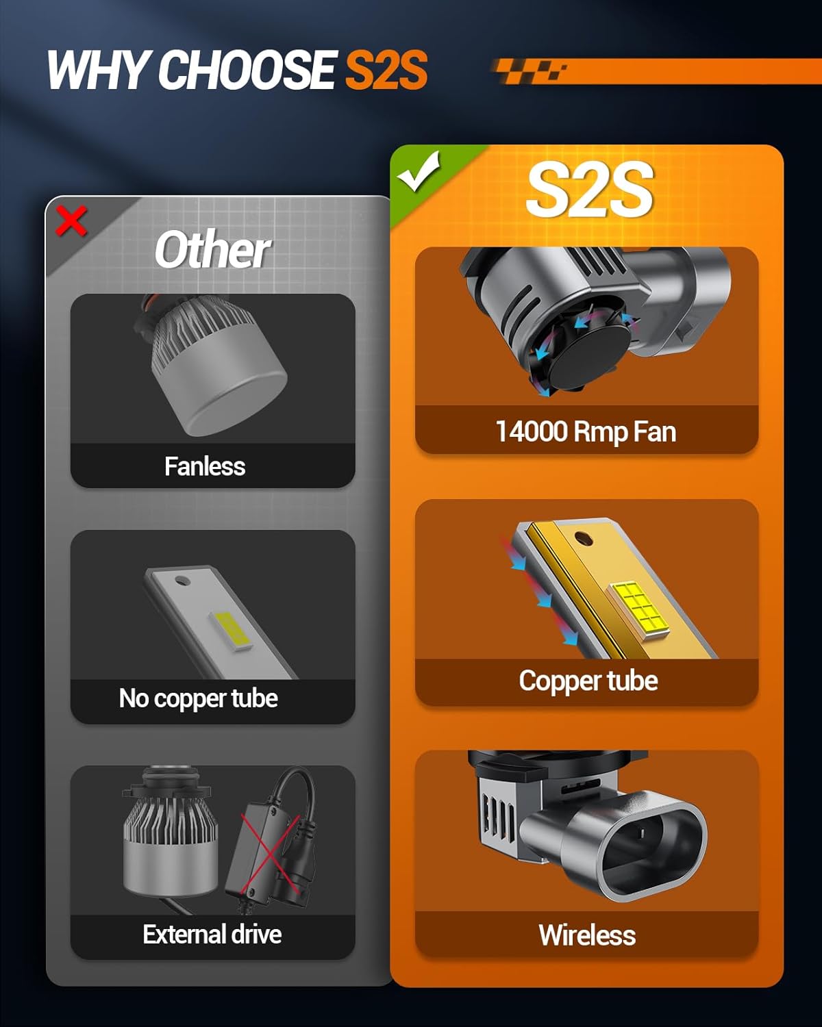 SEALIGHT 9006 Fog Bulbs, 10X Ultra-Bright 50,000LM HB4 1:1 Mini Size with 14000RPM Cooling Fan, Plug-N-Play, Pack of 2