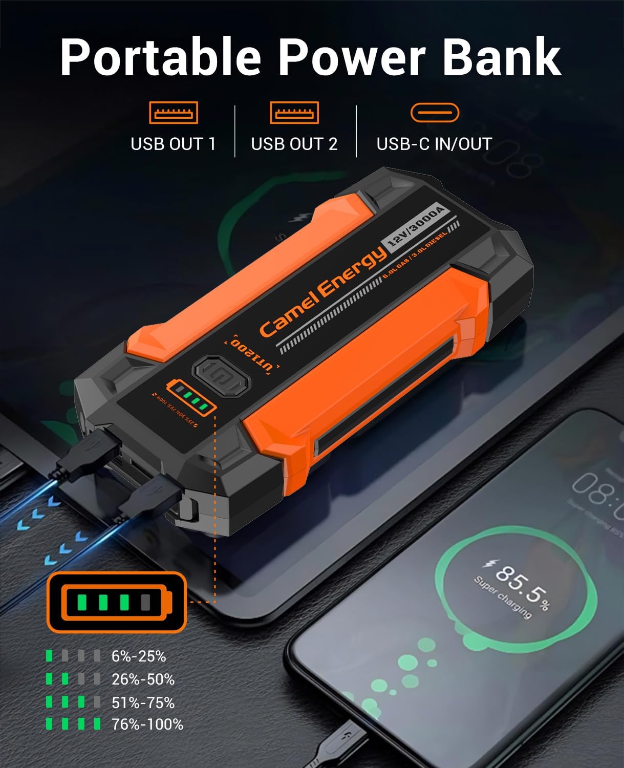 Portable Jump Starter 3000A Peak Car Battery Pack, 12V Jump Box up to 9.0L Gasoline and 7.0L Diesel Engine with Lights and Jumper Cable, 500 Lumen Lights