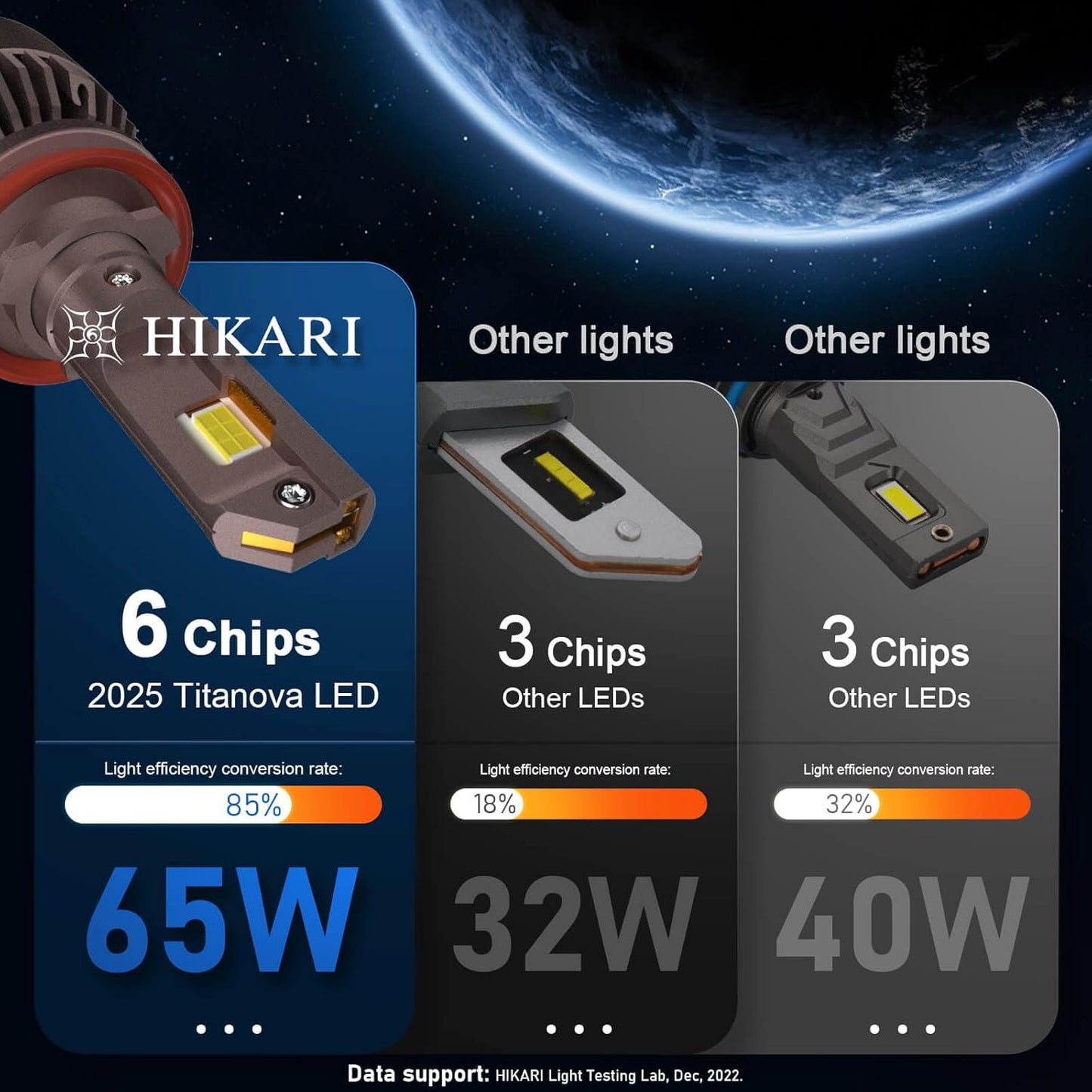 HIKARI WINGS 9005 Foglight Bulbs, 50000LM Super Bright, 6000K Cool White HB3 Light Bulbs, IP68 Waterproof, Pack of 2