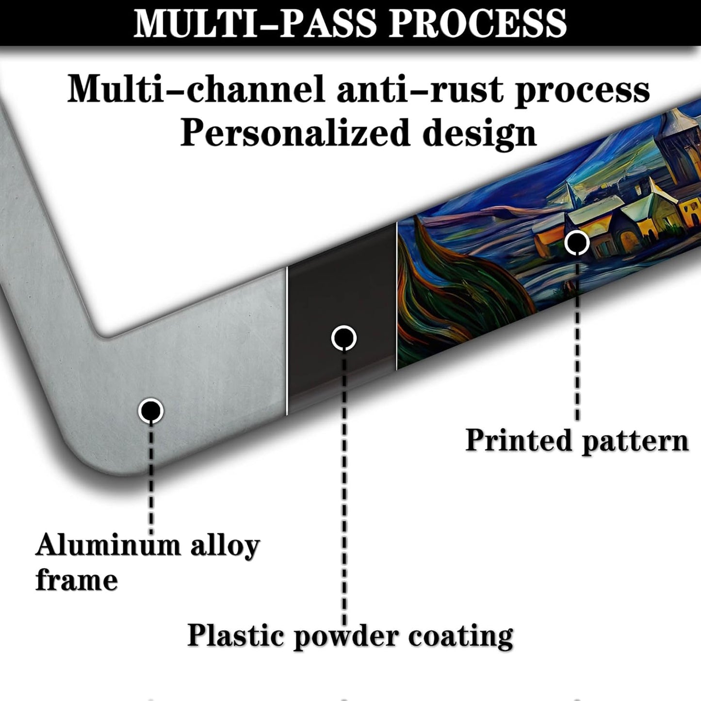License Plate Frame Multicolor License Plate Holder The Starry Night Universal Aluminum Car Accessory 2 Pack with Screw Covers Set