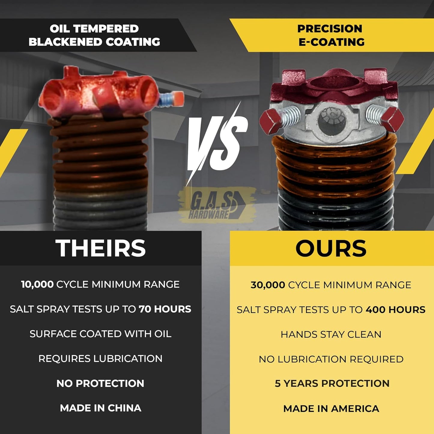 Garage Door Torsion Springs 273x2x36 Includes 1” Steel Bearing, Gloves, and Winding Bars for Left and Right Side of Garage Door Precision E-Coating 5-Year Warranty Minimum 30,000 Cycles (Pair)