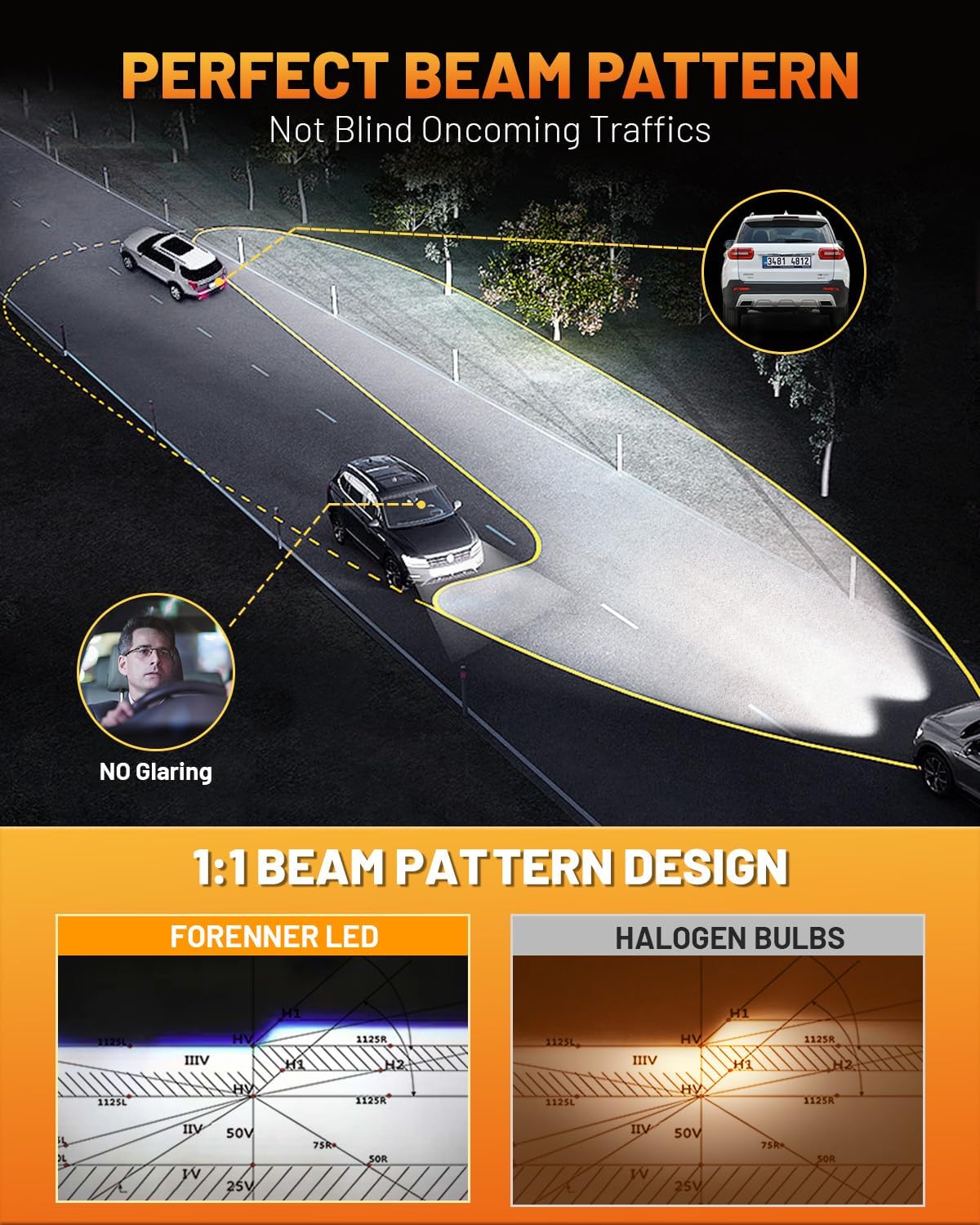 Fahren 9007 Bulb, Ultra Brightness 6500K, 1:1 Same Size HB5 Fog Light with 18000RPM Cooling Fan, Plug-N-Play (2 Pack)