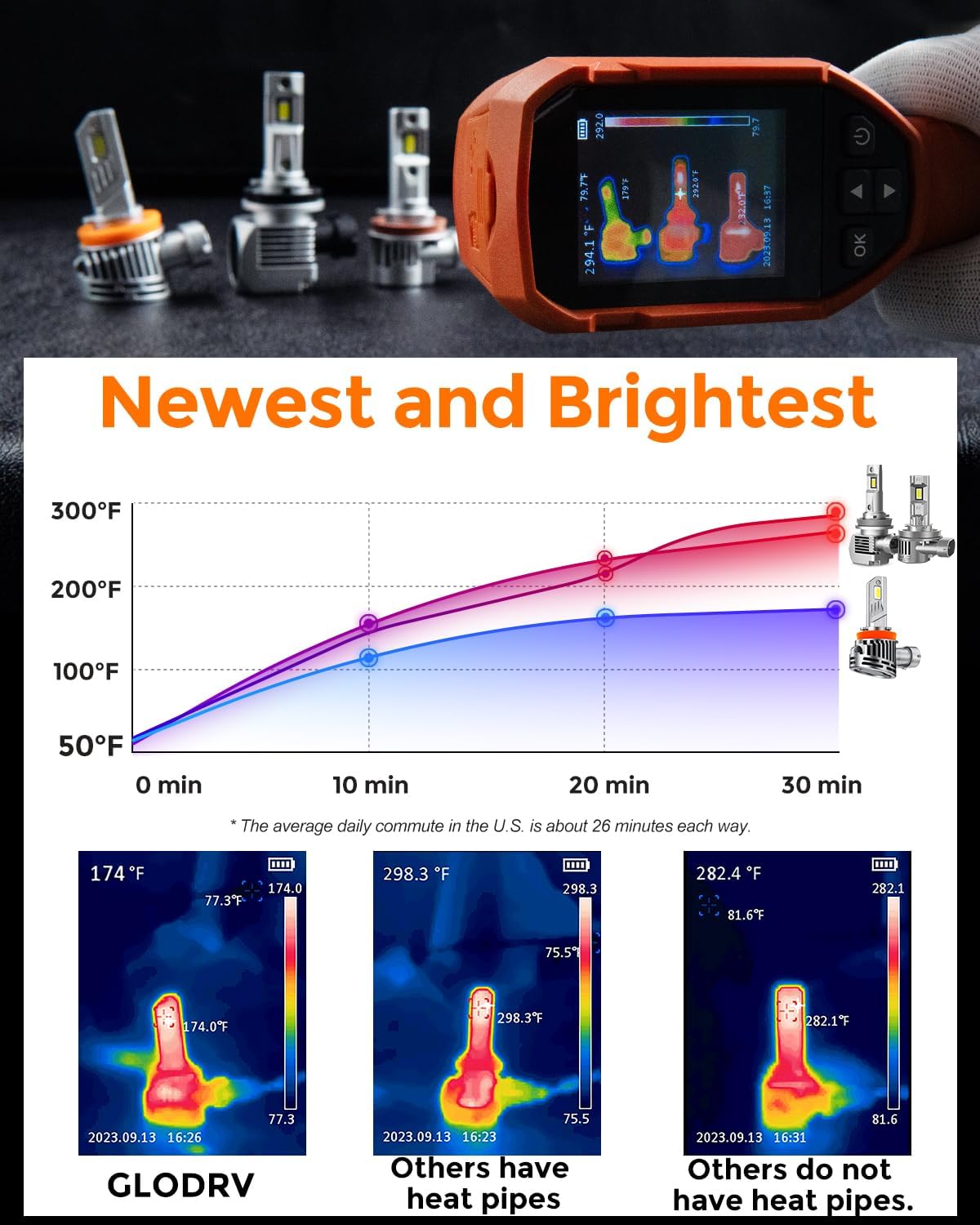 [2025 Upgrade] H 11 90 05 Led Bulb Combo, [900% Brightest] 50000lm Brightness Fog Lights Bulbs Real 1:1 Mini Size Design, 6000k Cool White，Pack of 4