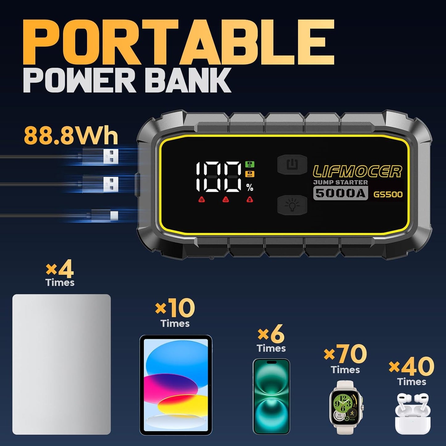 GS500 Car Jump Starter - 5000A Car Battery Jump Starter for Up to All Gas and 10.0L Diesel Engines, 12V Portable Jump Box with Storage Case USB Quick Charge, and LCD Display