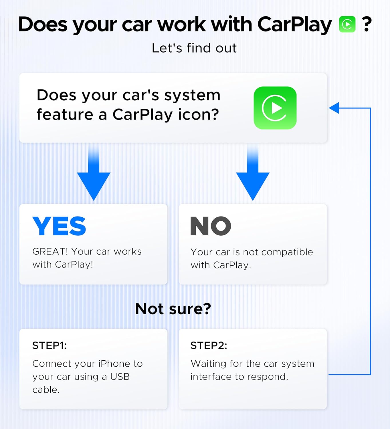 ByteWave CarPlay Wireless Adapter for Apple, Convert Wired to Wireless CarPlay Adapter for iPhone [Mini Size, USB-A & USB-C/Type-C, Plug&Play, No Delay], Compatible with Cars from 2016, Brown