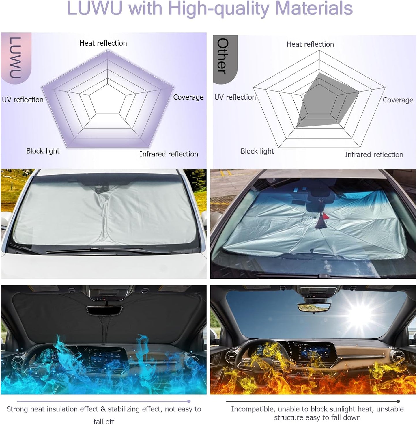LUWU for 2025 Chevrolet Equinox Windshield Sun Shade Chevrolet Equinox Windshield Sunshades 2025 Chevrolet Equinox Accessories Chevrolet Equinox Sunshade Cover Block UV Ray Front Window Sunshade