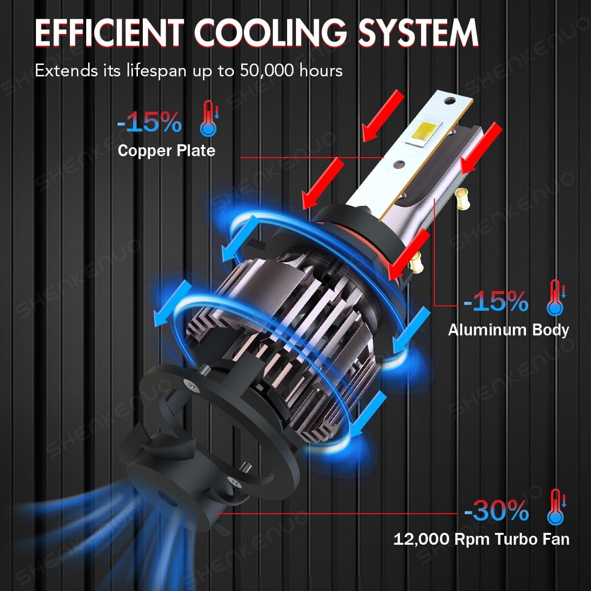 Headlight Bulbs Fit For 2004-2012GMC Canyon 9005 High Beam 9006 Low Beam 9145 Fog Light Bulbs,6500K White Car Light,500% Brightnes Bulb,Plug and Play, IP68, Pack of 6