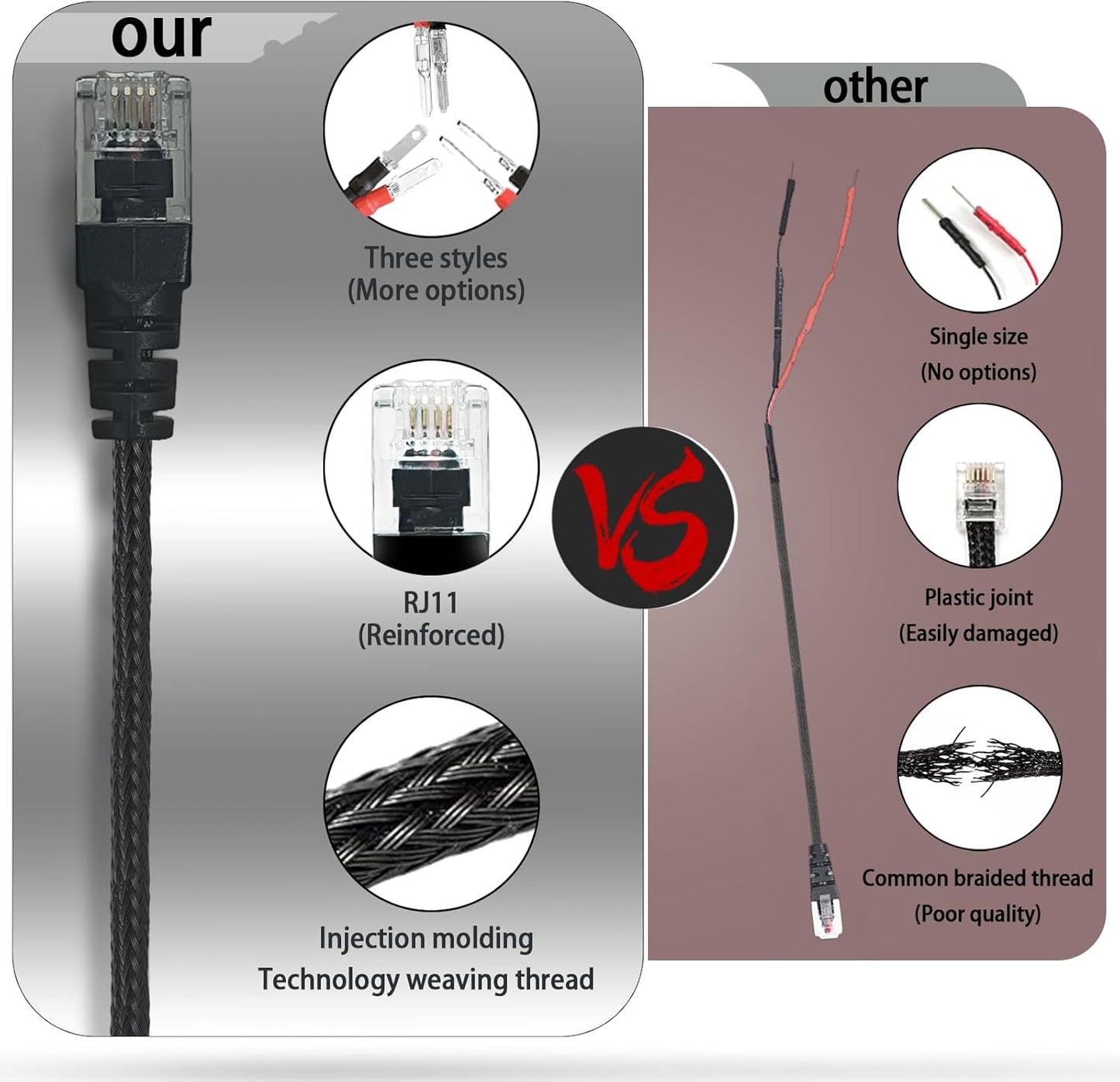 Radar Detector Hardwire Power Cord Mirror Wire Plug Tap,with Inline Fuse Holder,Compatible with Cobra Escort Beltronics Uniden Whistler Valentine One Radar Detector (RJ11-13.6'')