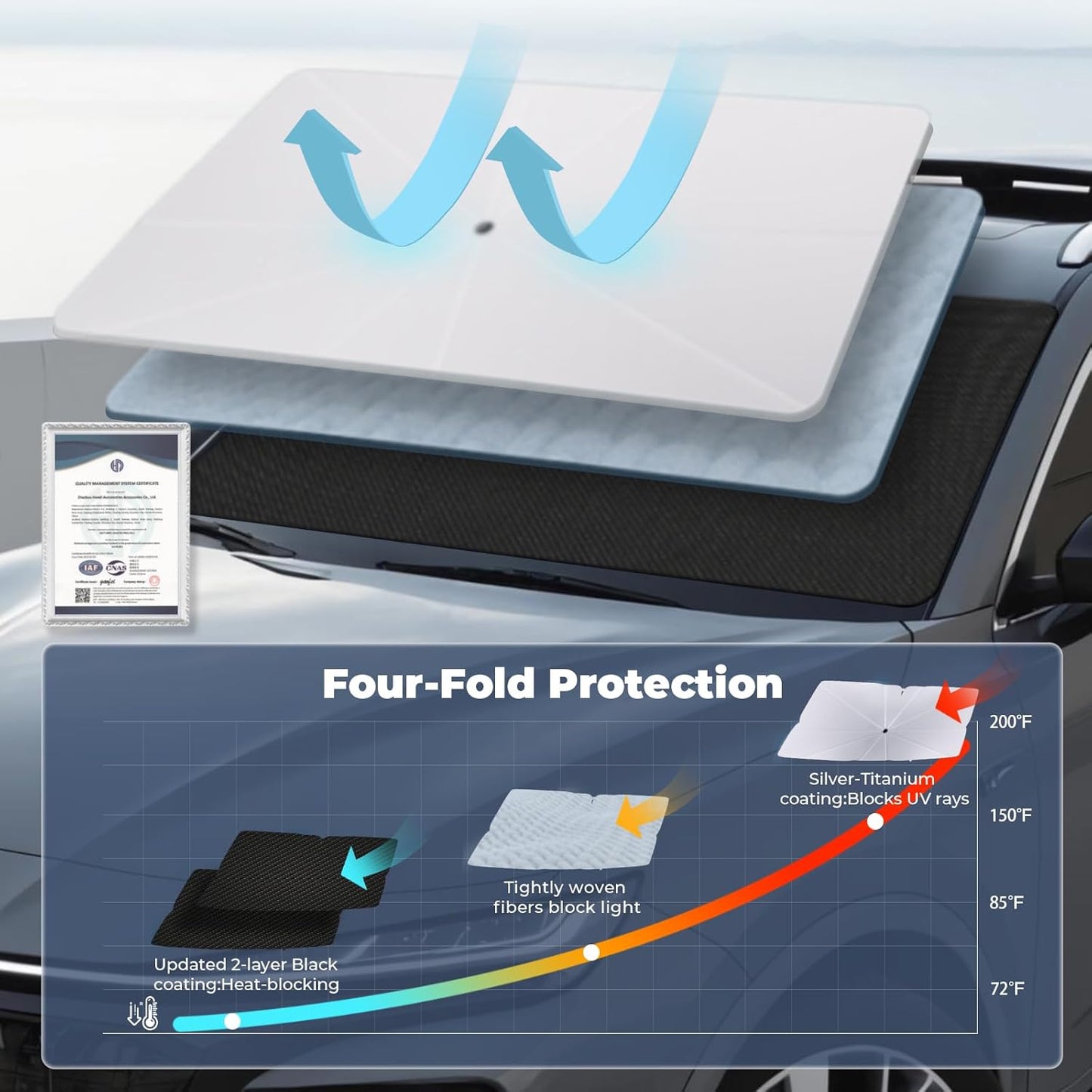 Windshield Sun Shade Umbrella for 2023-2025 Toyota Crown Accessories: Custom Fit 240T Silver, Double Thickened, Foldable Sunshade Window Sun Visor, Ultimate 99% UV Blocking for XLE, Limited, Platinum