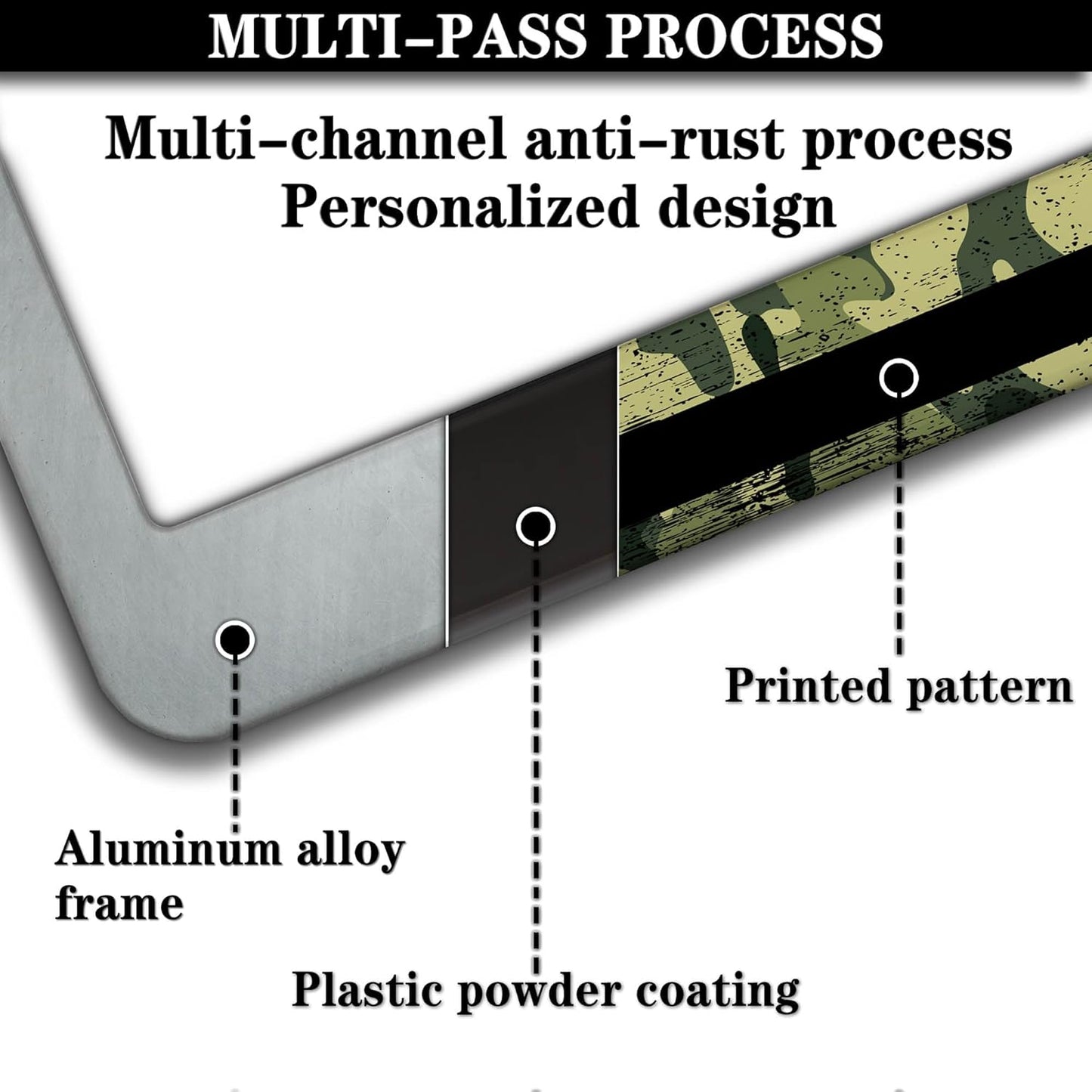 License Plate Frame Multicolor License Plate Holder USA Flag Black Camo Universal Aluminum Car Accessory 2 Pack with Screw Covers Set