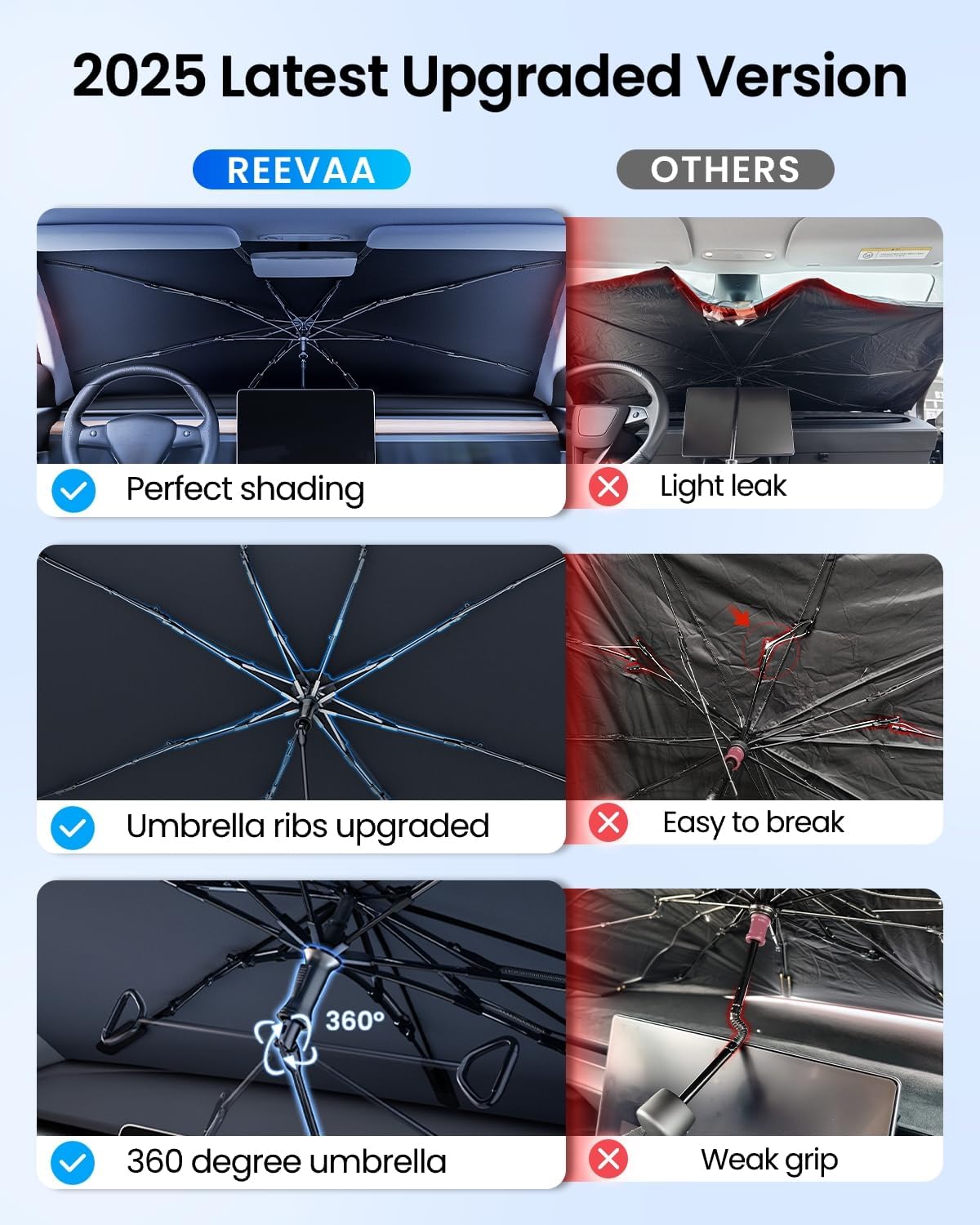 REEVAA 2025 Upgraded Truck Windshield Sun Shade Umbrella [100% Sun Protection & Keep Cool] Protect Interior, 360° Flex Handle Sun Shield Sunshade, X-Large (61''x40'') for Full-Size Trcuk/MPV Car