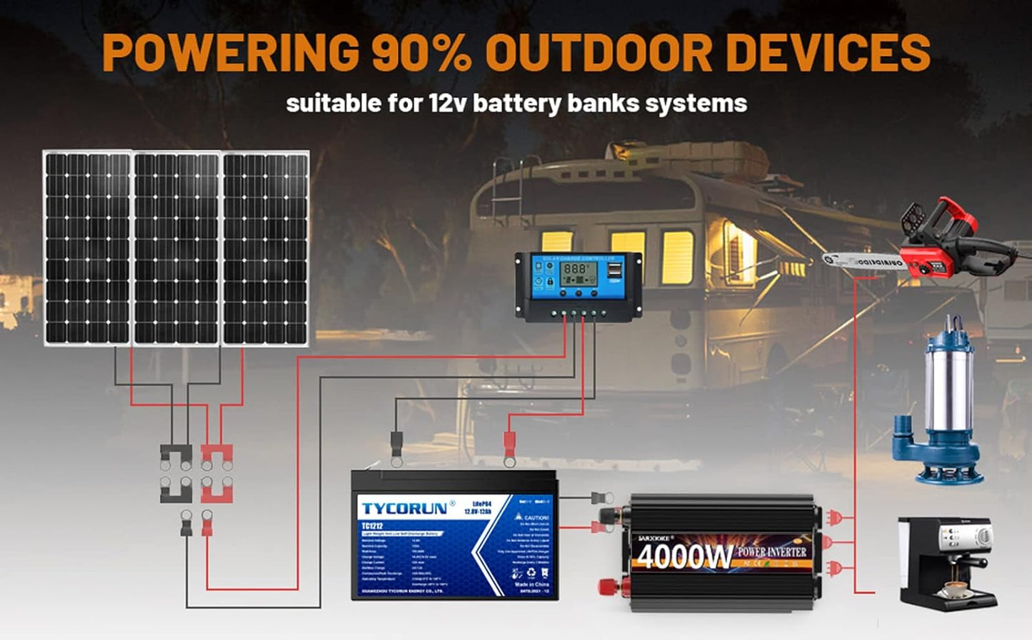 4000 Watt Power Inverter 12V DC to 110V 120V Converter for Family RV Off Grid Solar System Car with Type-C Ports 3 AC Power Outlets Dual USB Ports LCD Display Wireless Remote Control