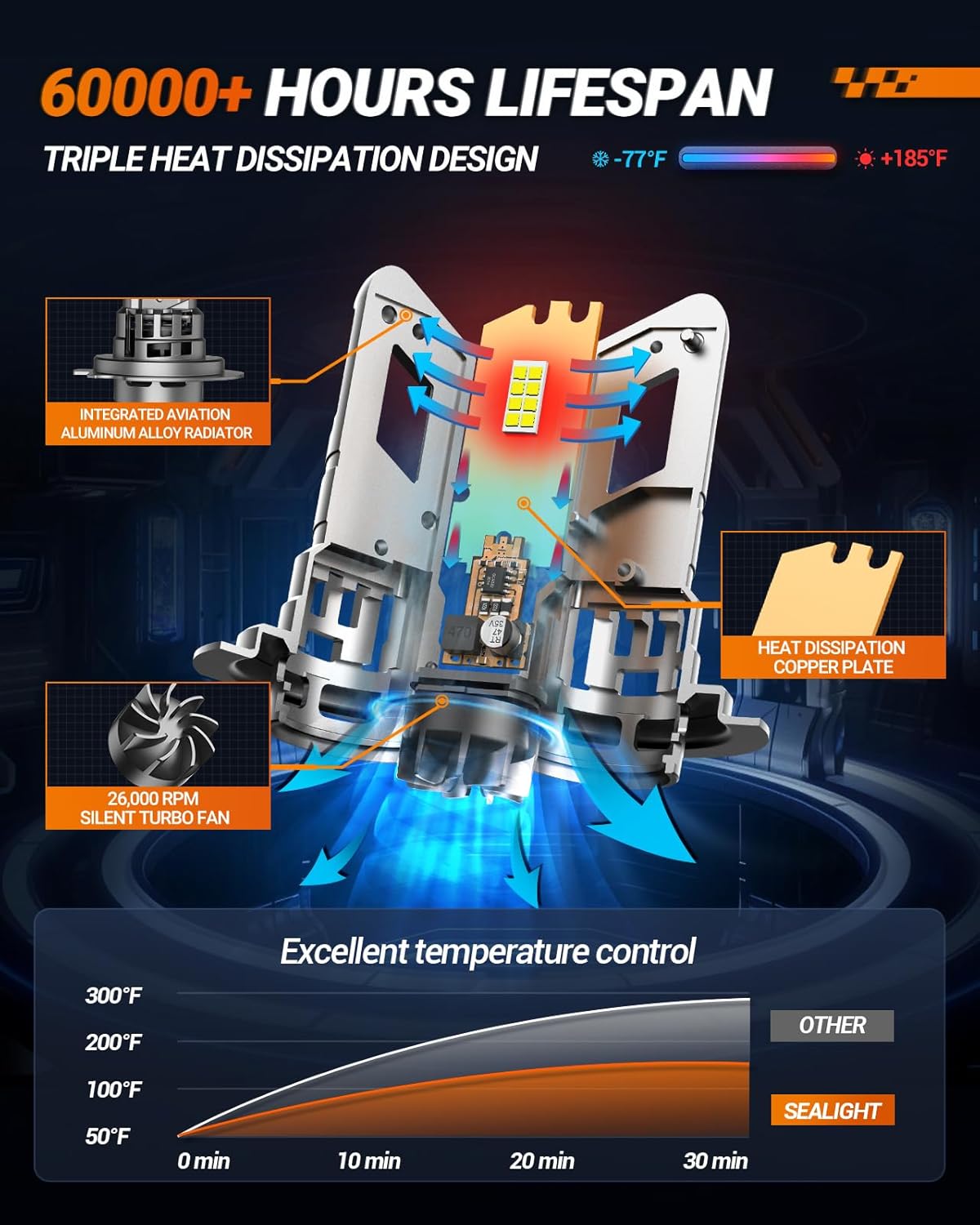 SEALIGHT H7 Bulb, Fog Light 6500K with Cooling Fan, 1:1 Design Fog Light Bulb, 3-Min Plug-N-Play, Pack of 2