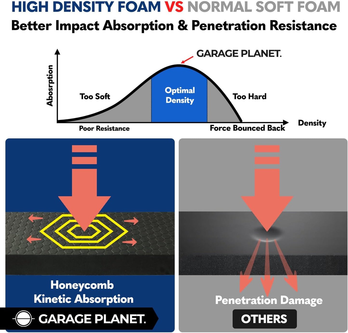 WP01 Garage Wall Protector Car Door Protector, Tool-Free, Designed in Australia (White, 2 Pack)