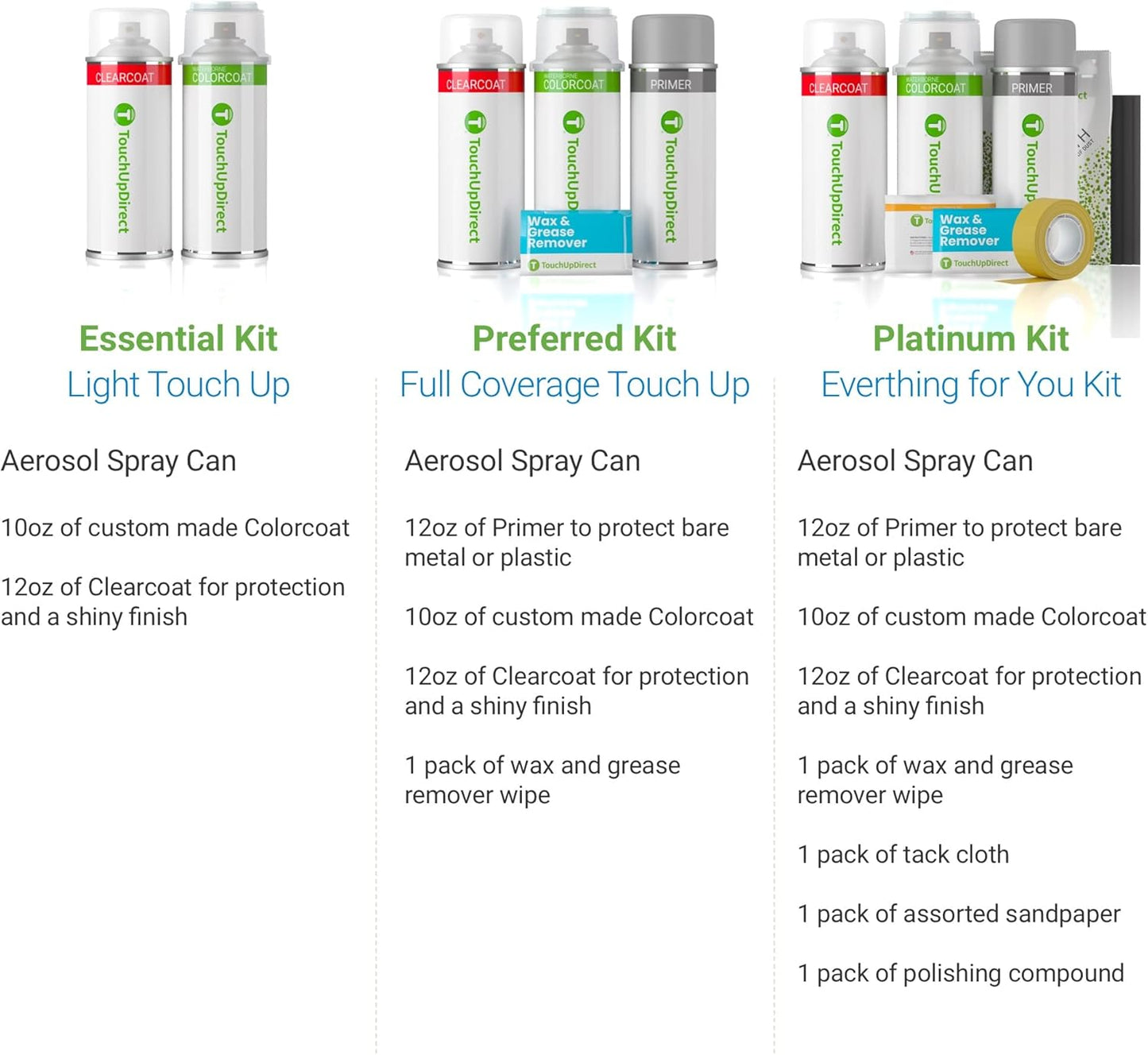 TouchUpDirect 8S6 Dark/Nautical Blue Metallic for Toyota Exact Match Touch Up Paint Aerosol - Platinum Package