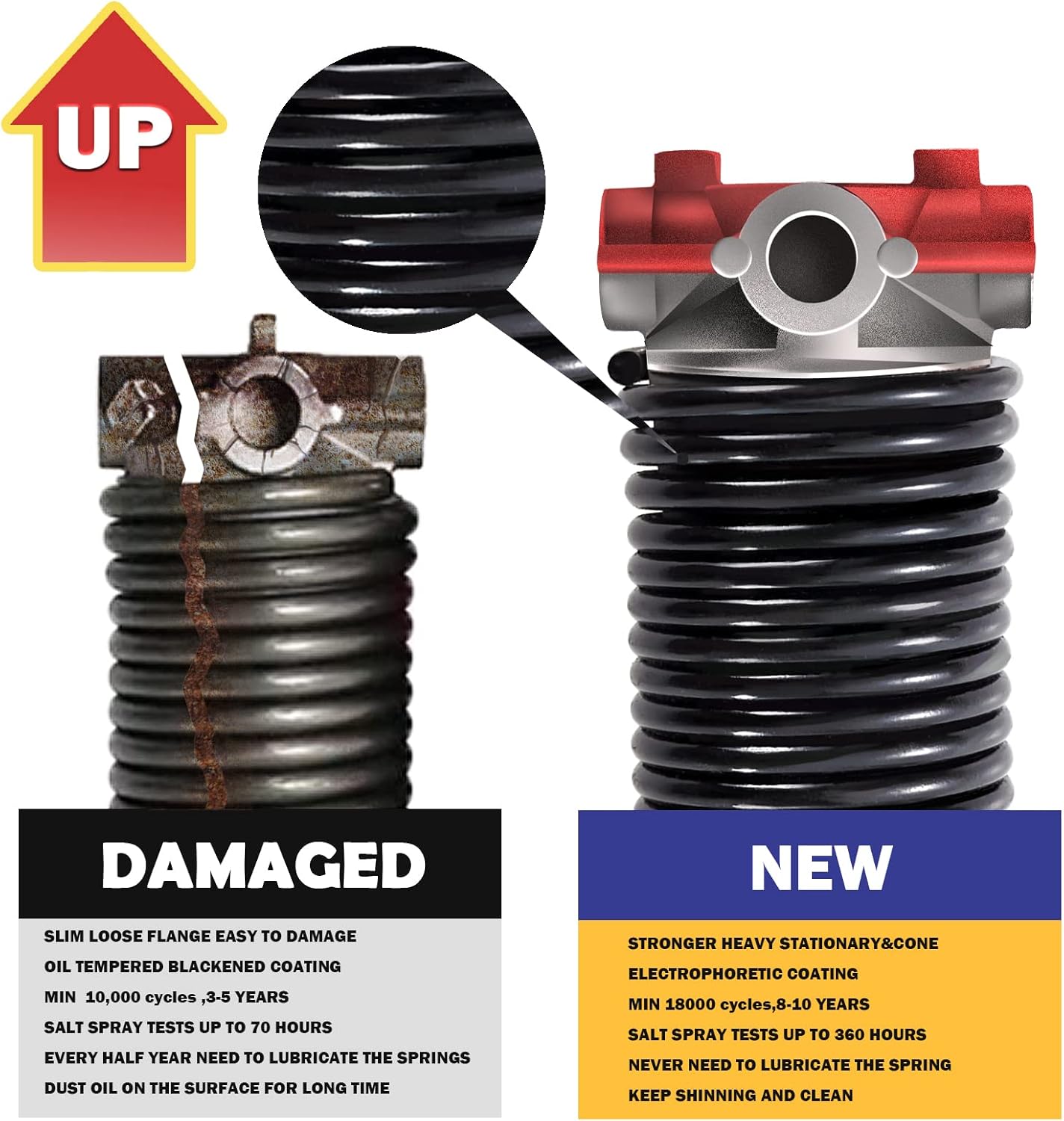 2" Garage Door Springs, Garage Door Spring Replacement,Torsion Springs Pair for Garage Door Set Includes Left Right Door Springs, with Non-Slip Winding Rods for DIY Replacement (0.207x2''x22'')