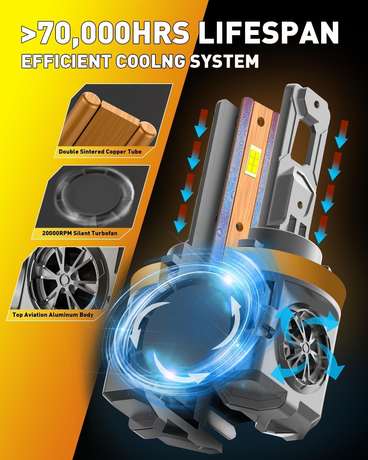 Upgraded H11/H9 Light Bulbs, 70,000LM 10X Brighter, 1:1 Halogen Size, 70,000+ Hours Lifespan, 6500K Cool White Fog Lights, Canbus Ready, Plug and Play, Pack of 2