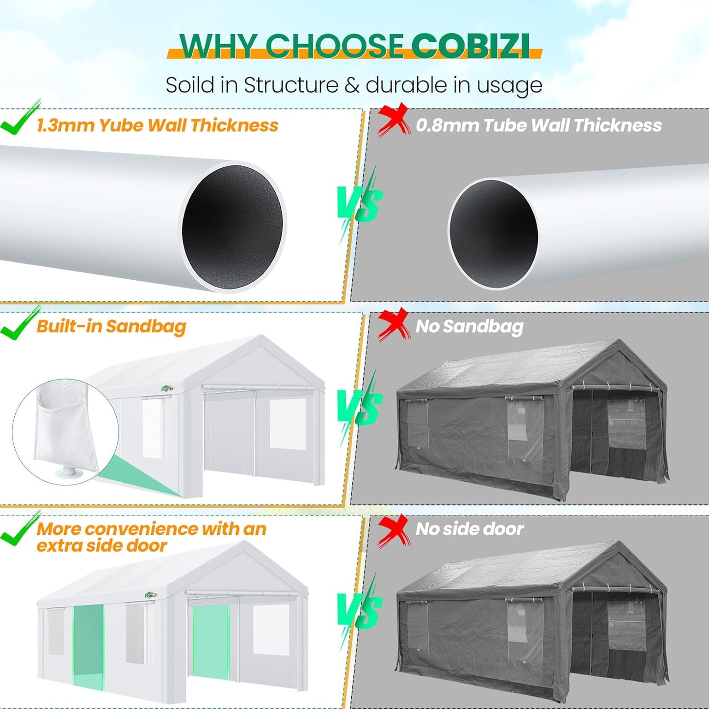 COBIZI Carport Canopy 12x20 Heavy Duty Portable Garage with Removable Sidewalls & Doors, Galvanized Frame Car Port Canopy Tent with Built-in Sandbags & All-Season Tarp for Car Boat Truck, White