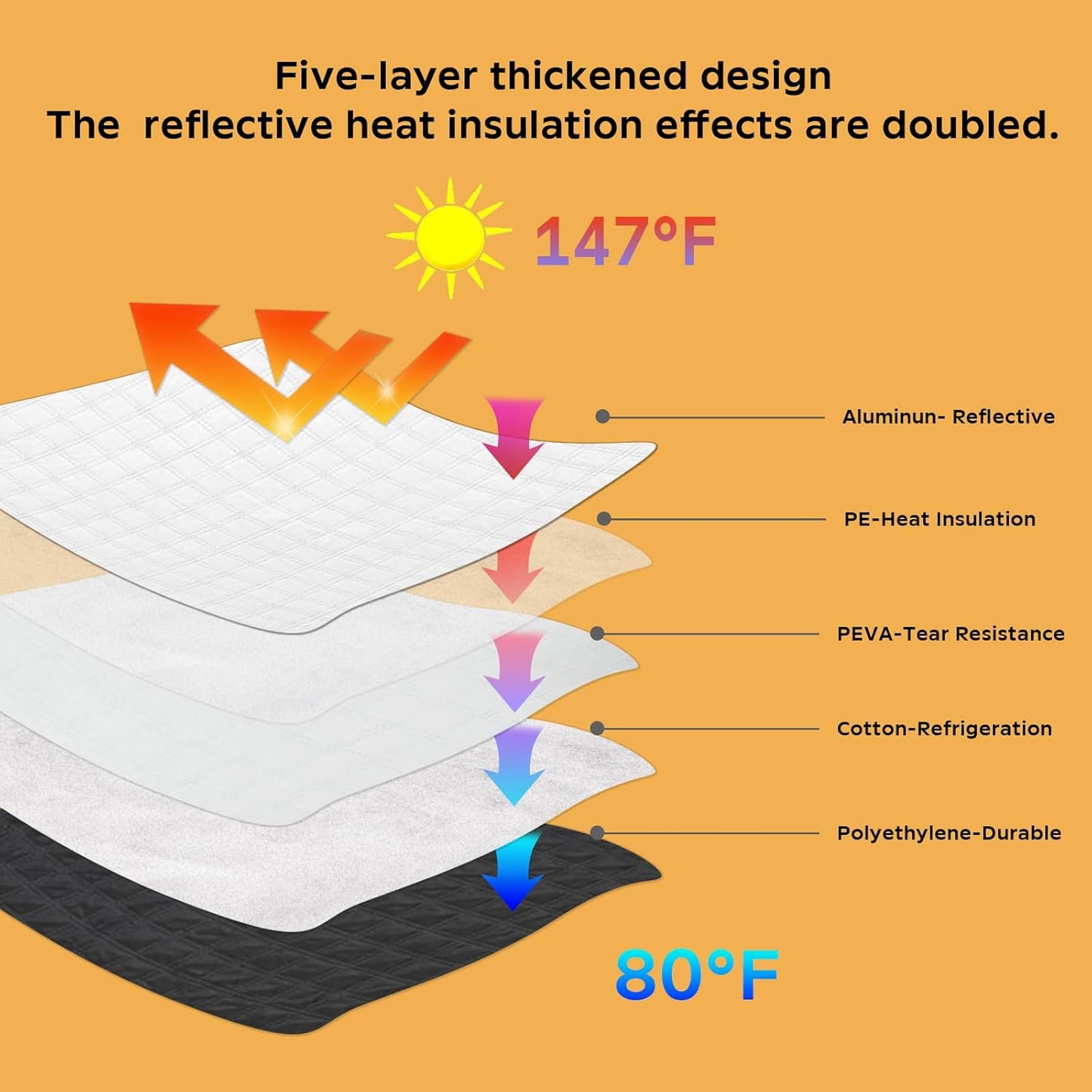 Car Windshield Sun Shade 5 Layers Thick for Ford Edge SUV 2015-2024 2025 - Front Window Sunshade Sun Visor Accessories - Protector Vehicle Reflect UV Sun and Heat