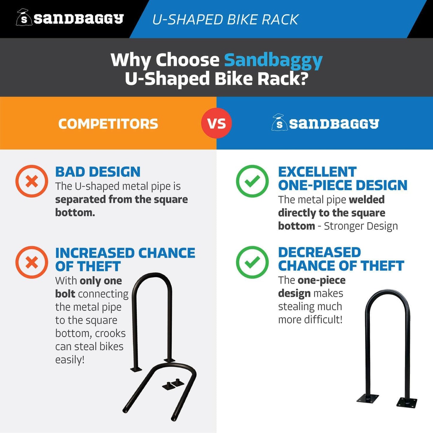Sandbaggy U Shaped Bike Rack - Outdoor, Commercial - Galvanized Steel - Surface/Ground Mounted (1, Gray)