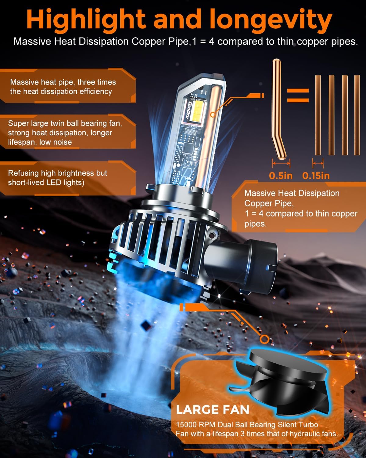 [2025 Upgrade] 9006 Led Bulbs, [900% Brightest] 40000lm Brightness HB4 Fog Lights Bulbs Real 1:1 Mini Size Design, 6000k Cool White，Pack of 2