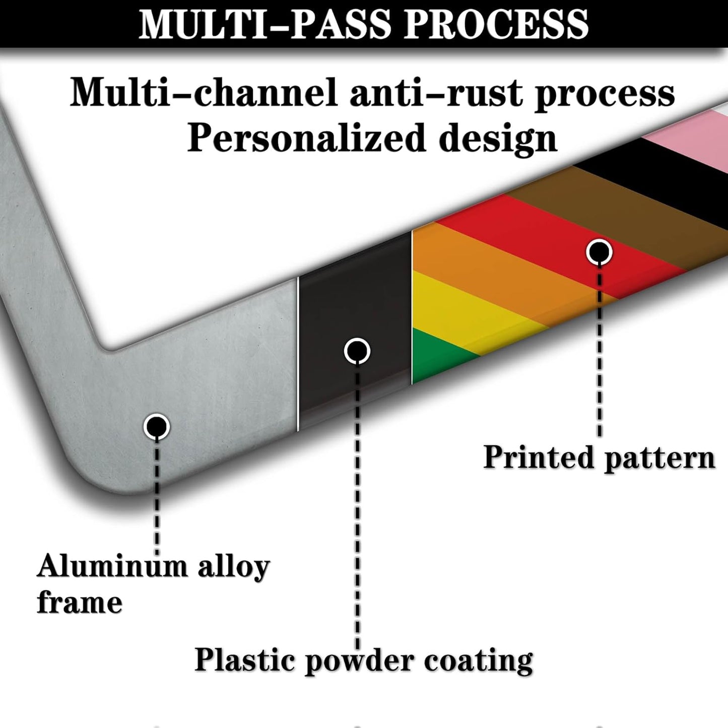 License Plate Frames Rainbow Front License Plate Bracket Rainbow Pride Flag Universal Aluminum Car Accessory 2 Pack with Screw Covers Set