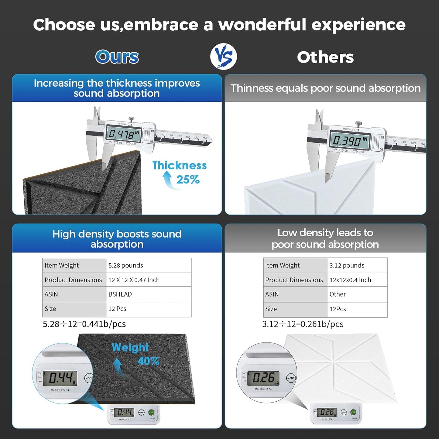 16 Pack Self-Adhesive Soundproof Wall Panels, 12 x 12 x 0.47 In Sound Proof Foam Panels for Walls, 1.2lb/ft³ High Density, Thicker 0.47in, Acoustic Panels, Noise Dampening Panels Studio Gray