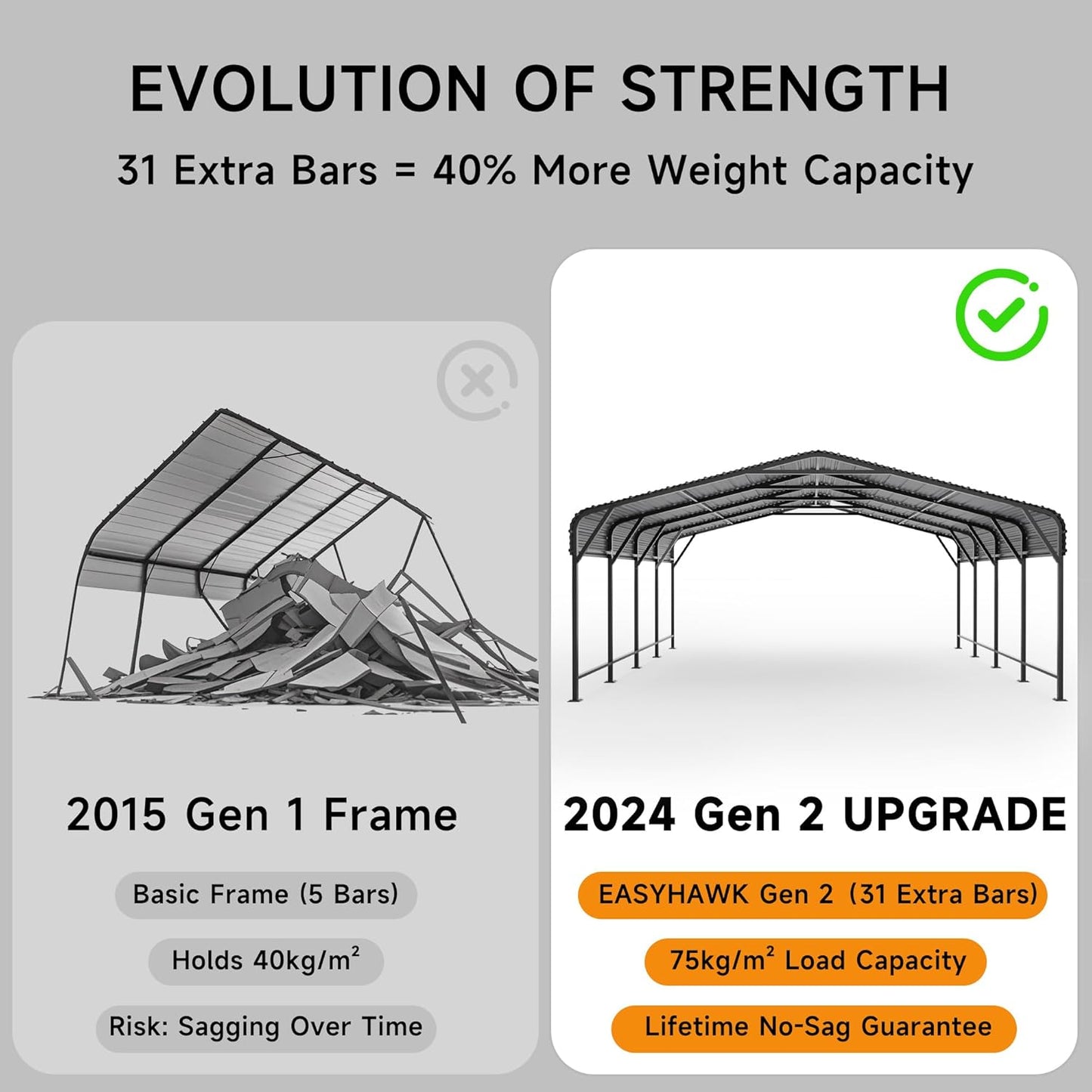 20x20 FT Metal Carport, Enhanced Base and Steel Roof for All-Weather Use, Outdoor Heavy Duty Garage Galvanized Car Shelter for Bass Boats, Full-Sized Pickup Trucks, and Tractors