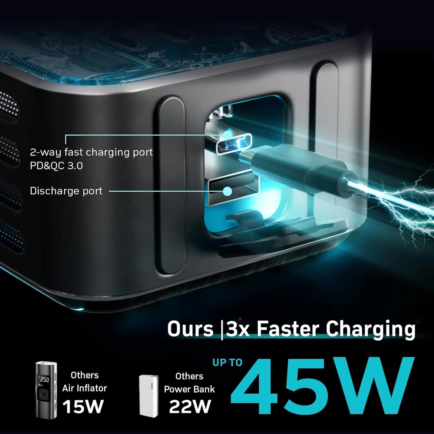 DENVIX Tire Inflator Portable Air Compressor, 2X Faster Inflation Cordless Air Compressor, Electric Air Pump for Car Tires with 15000 mAh Battery Capacity, 45W 3X Faster Charging, Deluxe Package.