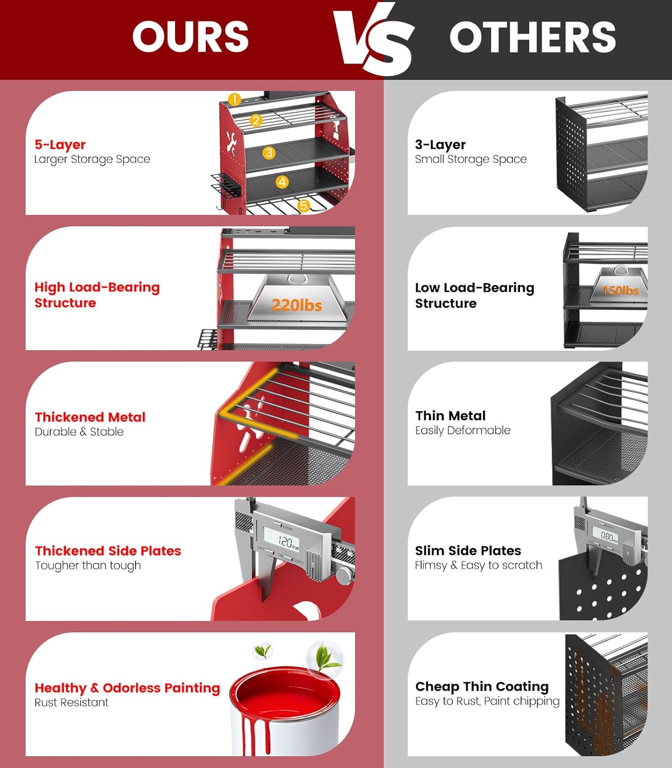 𝟐𝟎𝟐𝟓 𝐔𝐩𝐠𝐫𝐚𝐝𝐞𝐝 Power Tool Organizer Wall Mount with Charging Station [5-Layer Loads 220lbs Heavy Duty] Metal Tool Storage Rack Drill Holder,Battery Utility Rack Loads with 6 Power Strip