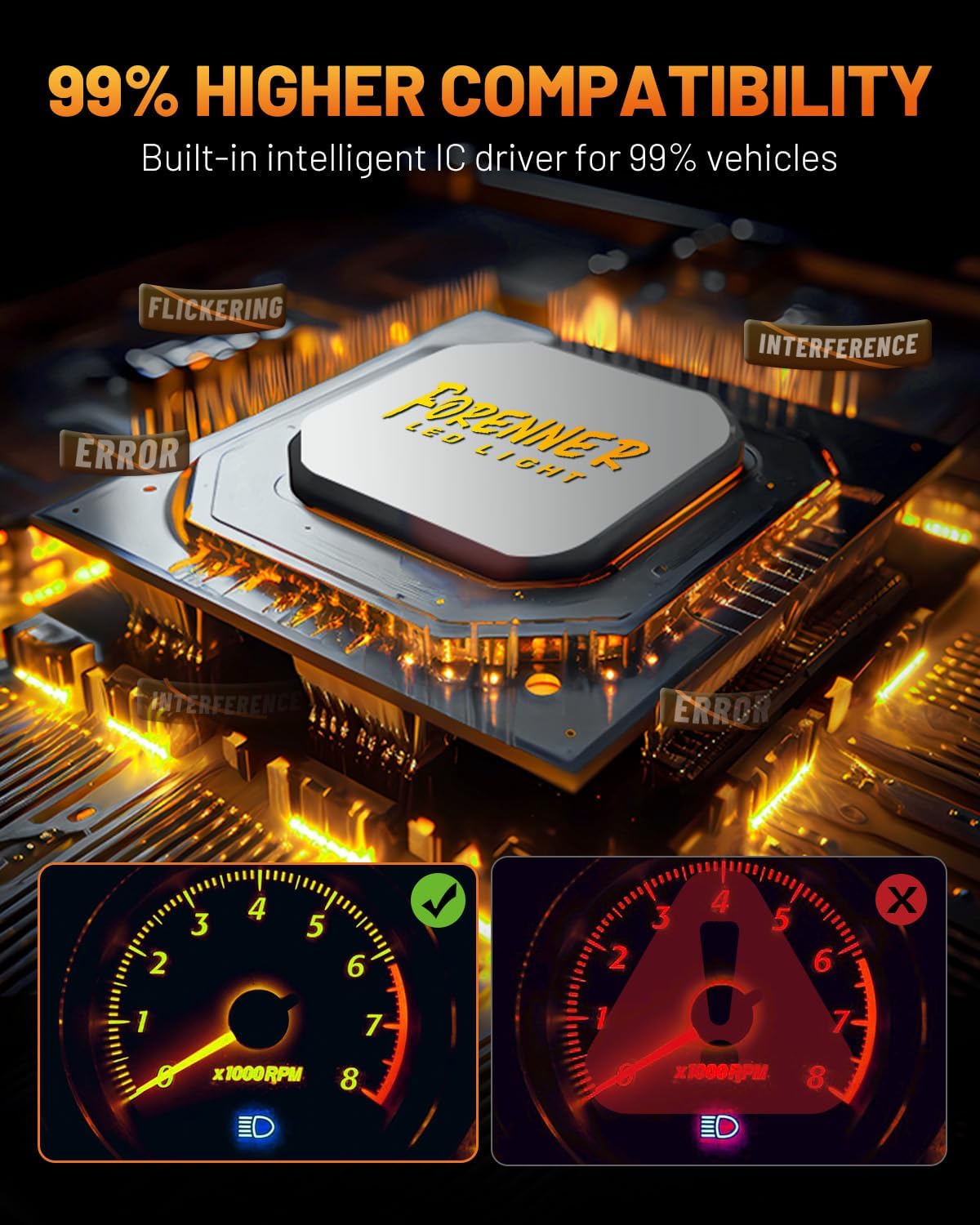 Fahren New 9012 Bulb, 𝟱𝟬𝟬𝟬𝟬 𝐋𝐮𝐦𝐞𝐧𝐬 𝟭𝟬𝟬𝟬% Ultra-Brighter, 1:1 Size Hir2 Driving Light, 60000HRS+ Lifespan, IP68 Plug and Play, Pack of 2