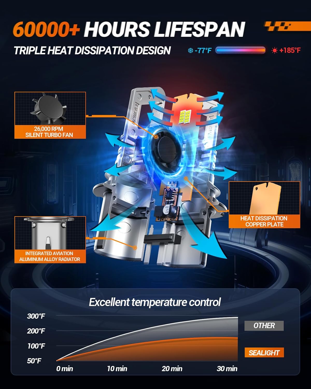 SEALIGHT 9007 HB5 Fog Bulbs, 30000LM 6500K Cool White, 1:1 Mini Size, 9007 Bulb Fog Light with 13000RPM Cooling Fan, 3 Mins Plug-N-Play, Non-Polarity, Pack of 2