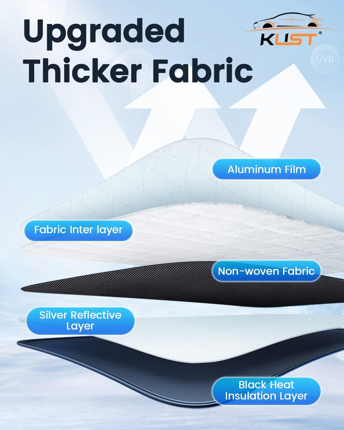 KUST Windshield Sun Shade Custom Fit for Hyundai Palisade 2020 2021 2022 2023 2024 2025 Sun Shade Front Windshield Sun Visor Foldable Thicker 5-Layer Block Heat and Sun UV Rays