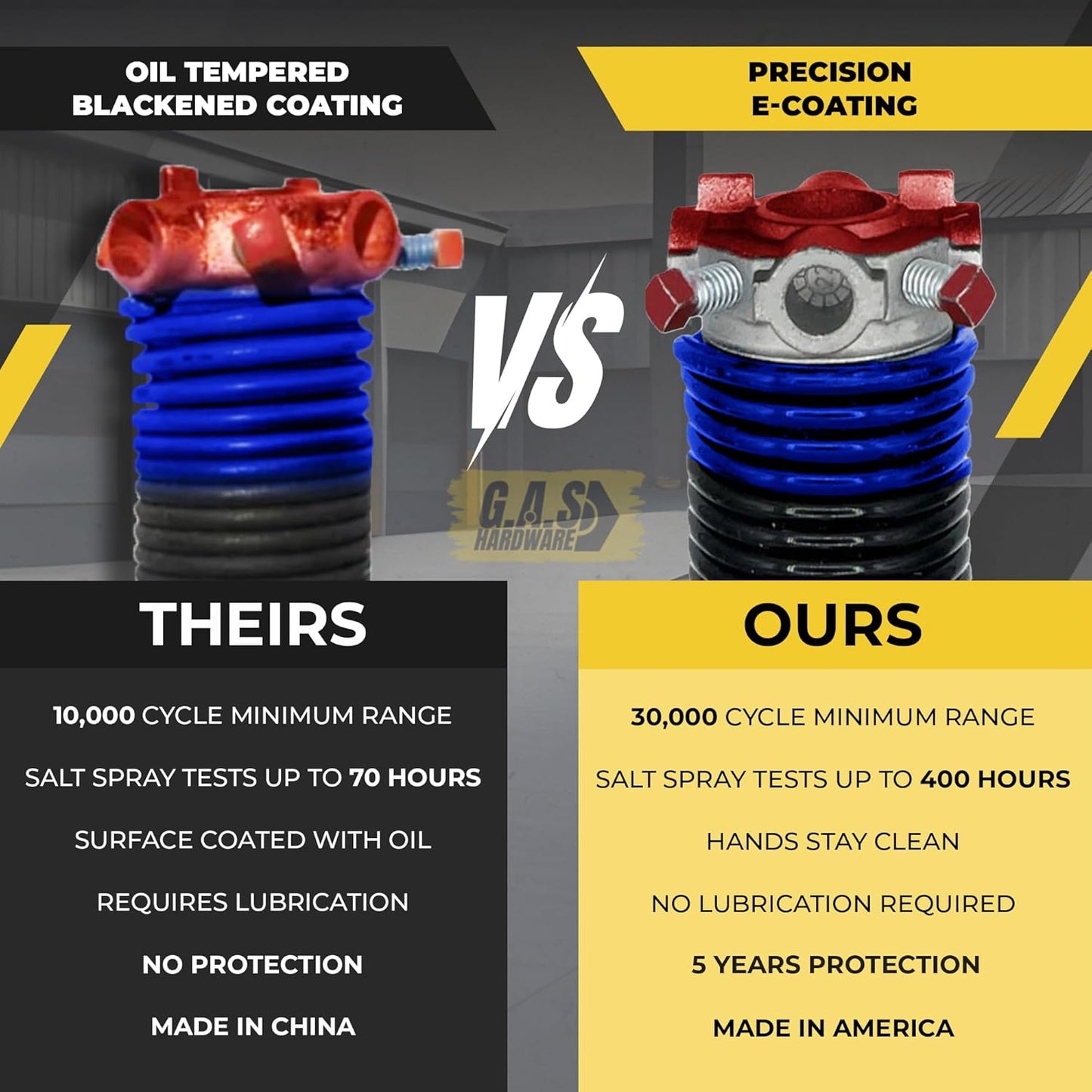 Garage Door Torsion Spring 262x1.75x38 Includes 1” Steel Bearing, Gloves, Manual, and Winding Bars for Right Side of Garage Door Precision E-Coating 5-Year Warranty Min. 30,000 Cycles (Black Cone)