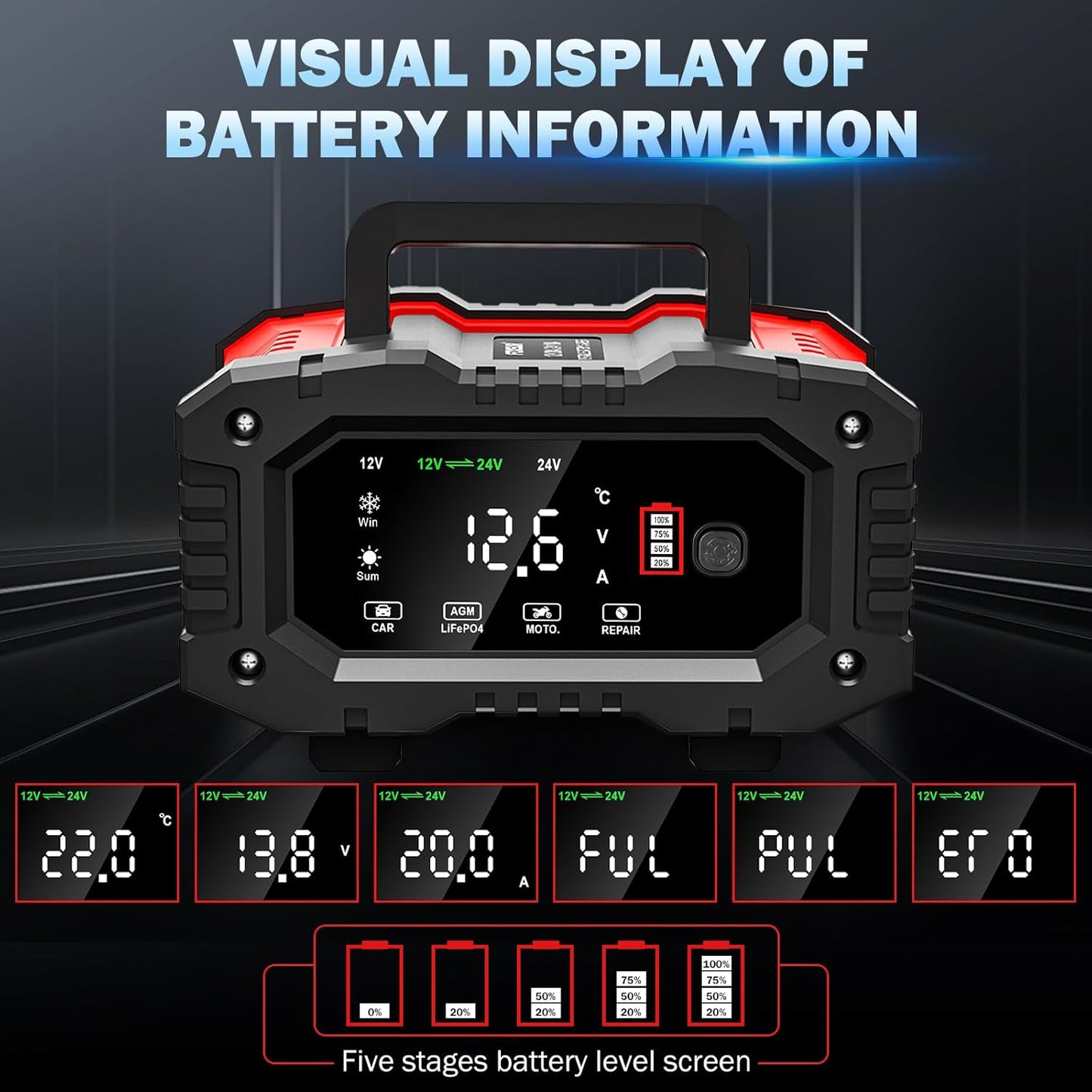 20-Amp Car Battery Charger, 12V/20A and 24V/10A LiFePO4,Lead-Acid(AGM/Gel/SLA) Automatic Smart Trickle Charger Maintainer,Desulfator, 300W Fast Charging for Automotive Truck Motorcycle Lawn Mower Boat